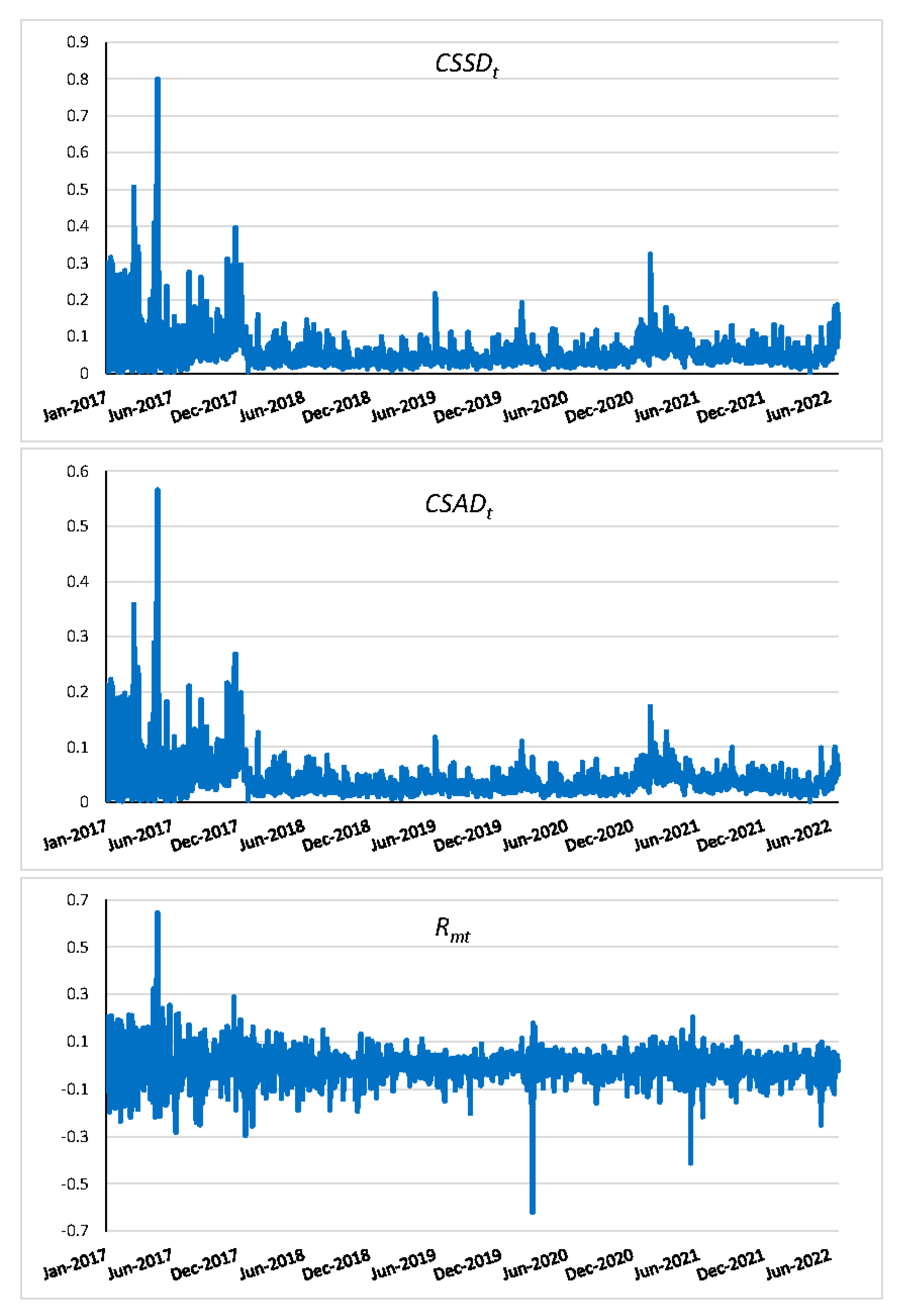 Sustainability 14 12542 g001