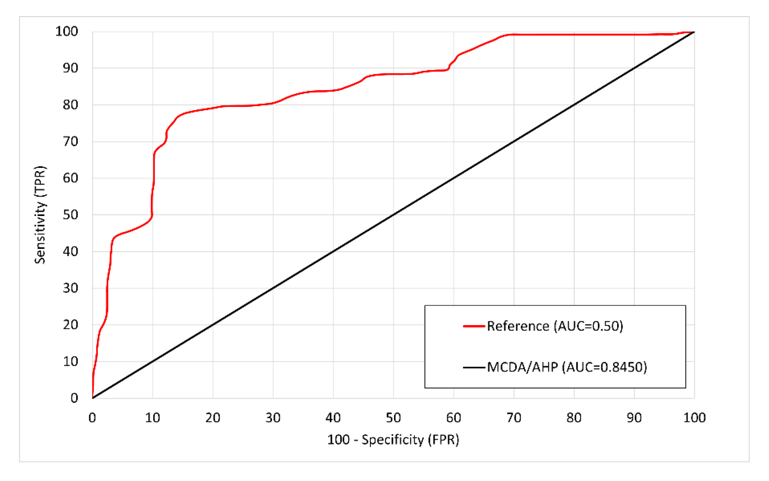 Sustainability 14 12544 g008 Sustainability 14 12544 g008