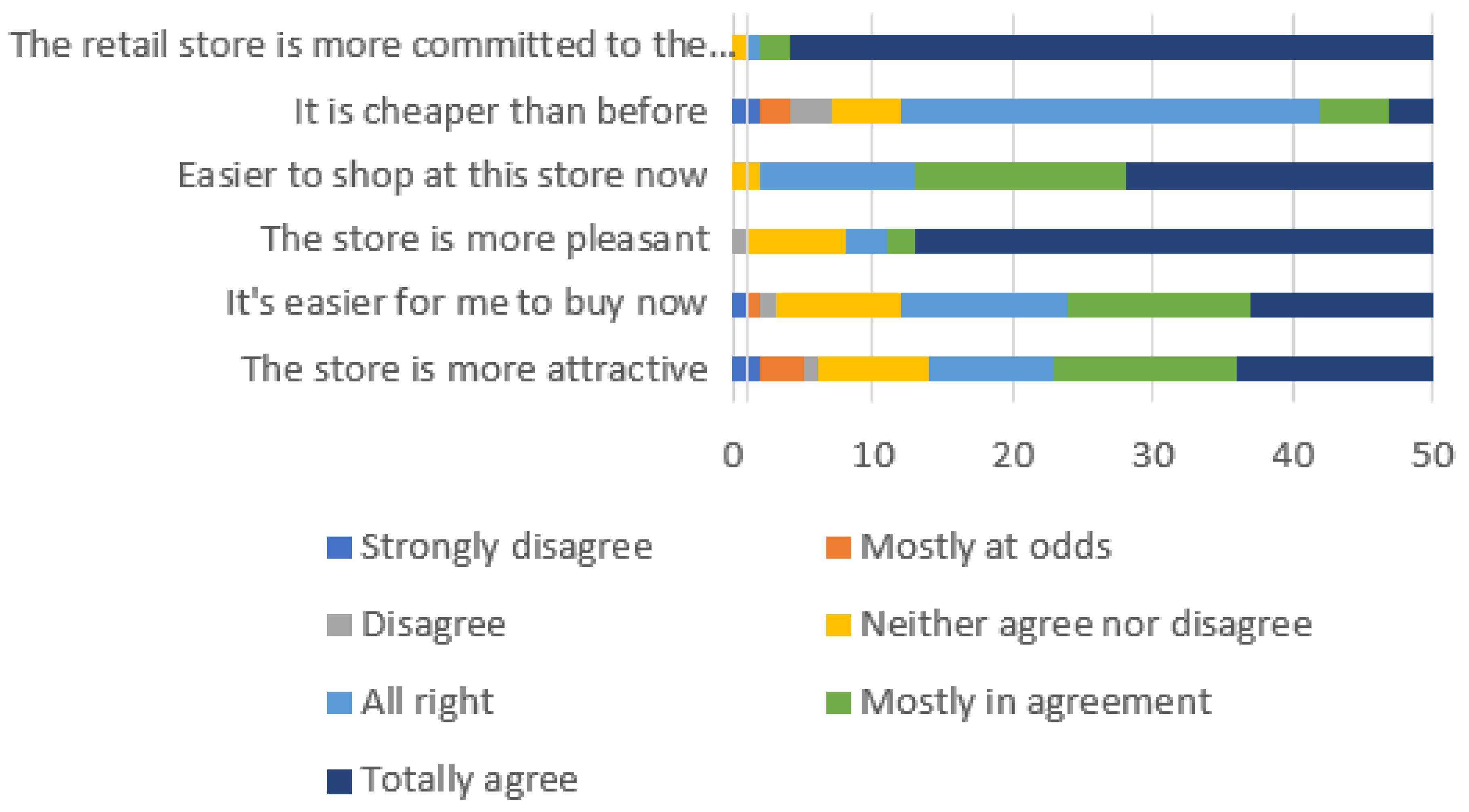 Sustainability 14 12547 g001 Sustainability 14 12547 g001