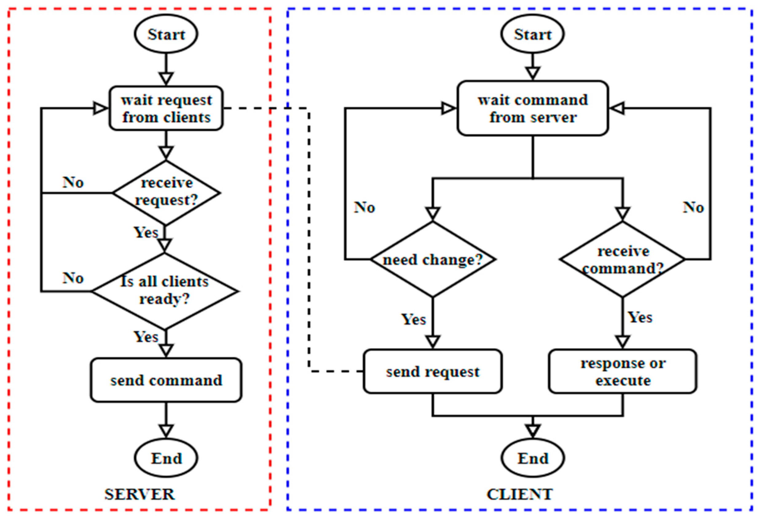 Sustainability 14 12551 g004