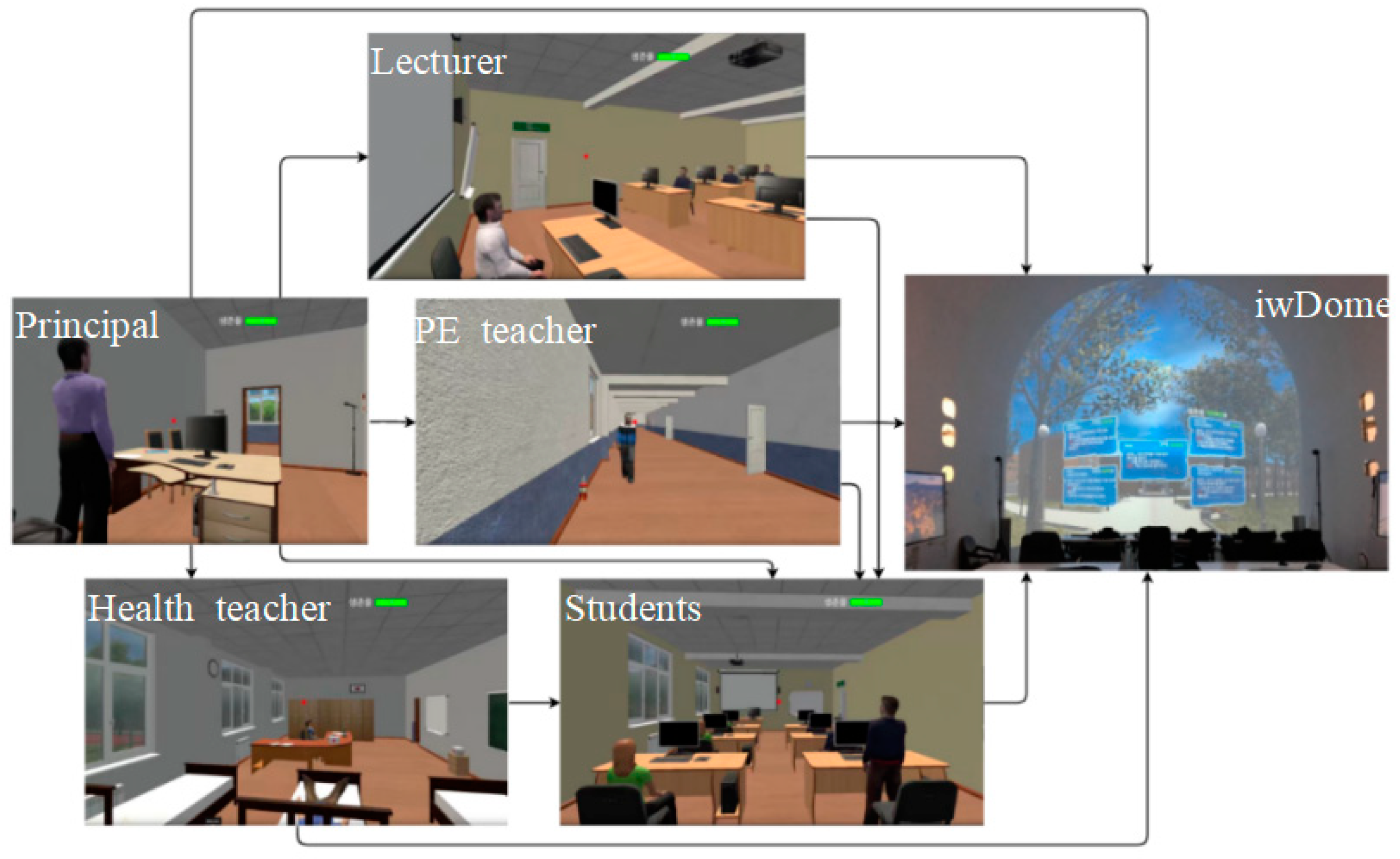 Sustainability 14 12551 g005