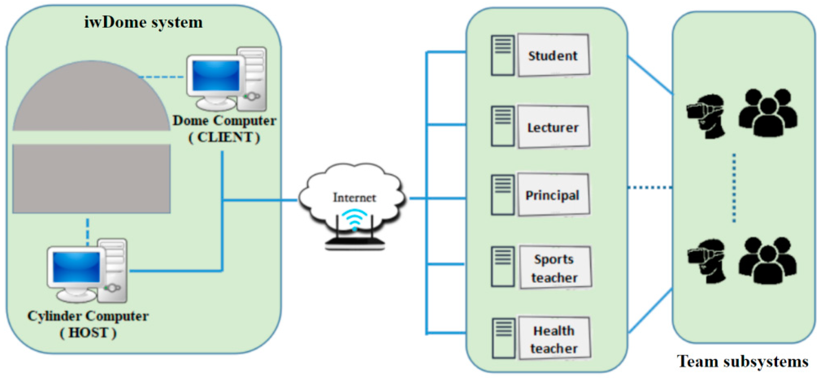 Sustainability 14 12551 g006