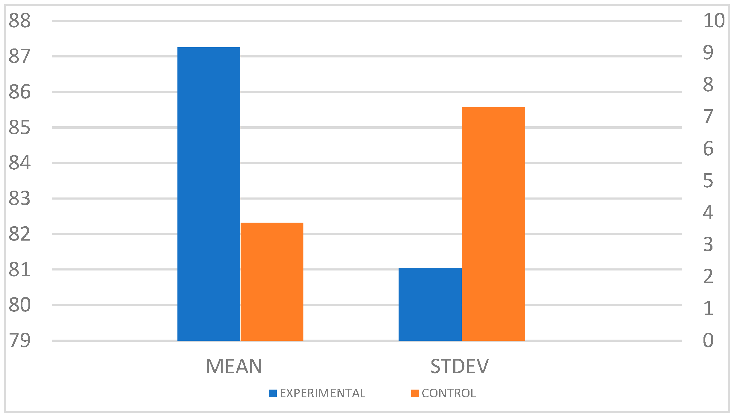 Sustainability 14 12551 g009