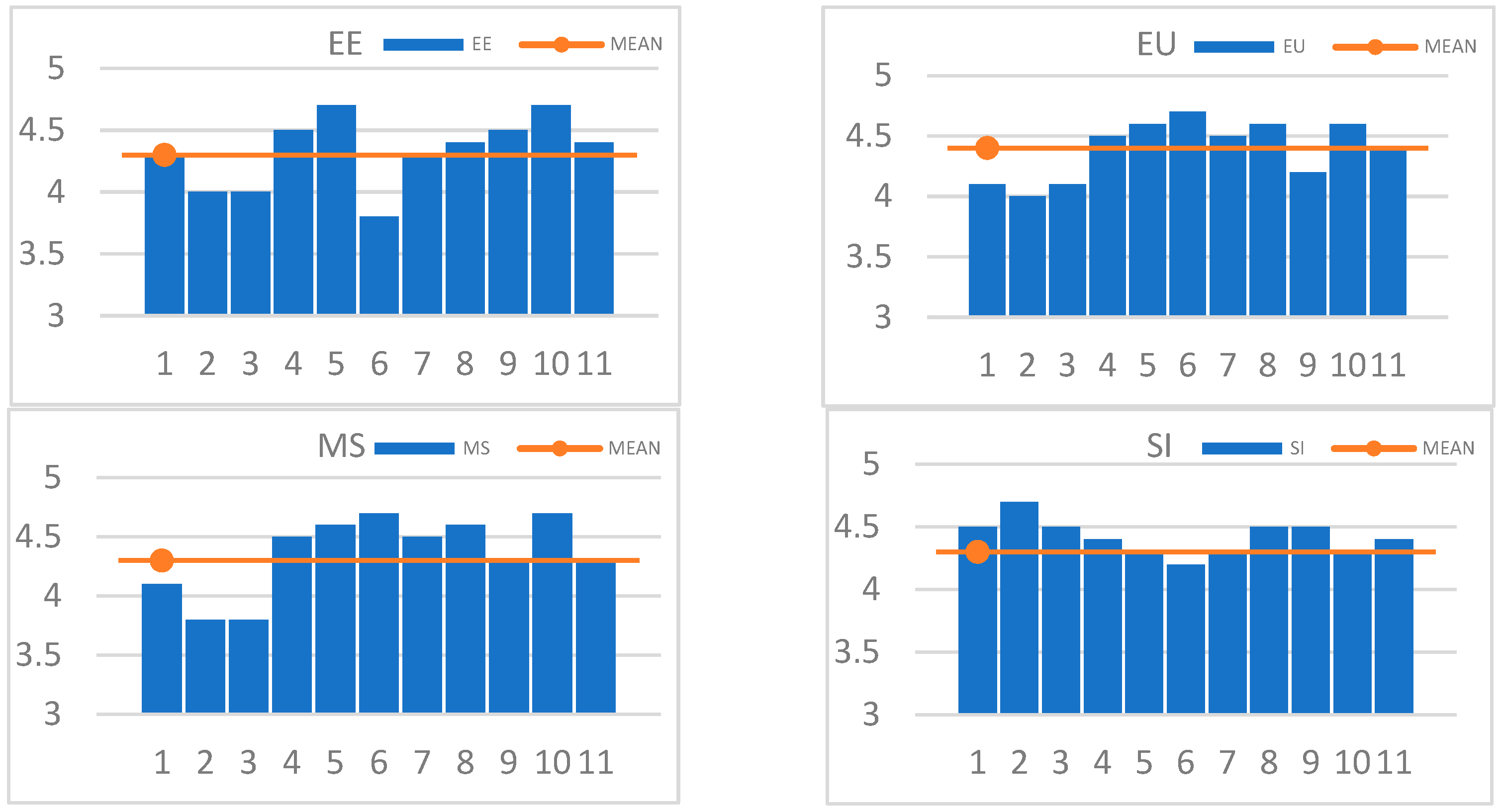Sustainability 14 12551 g010