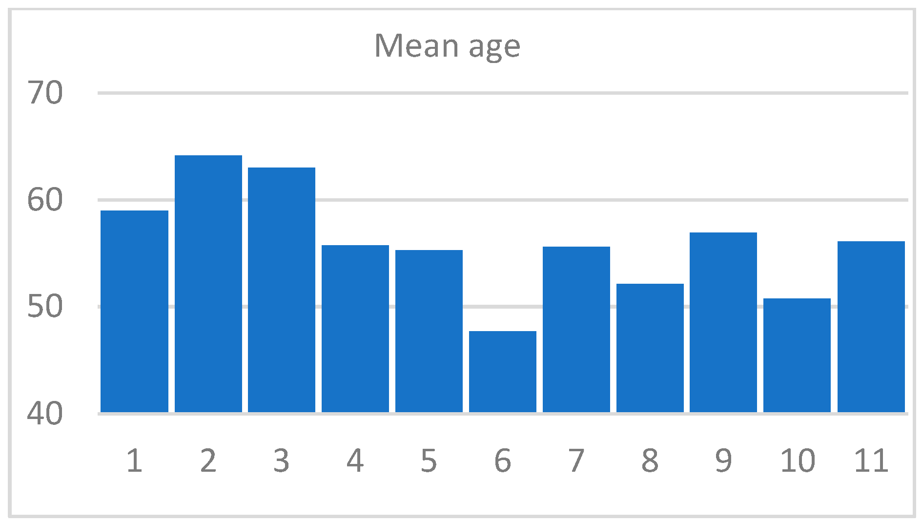 Sustainability 14 12551 g011