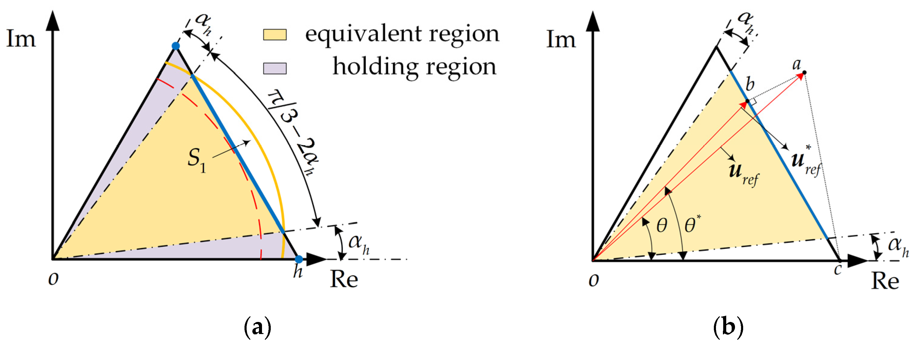 Sustainability 14 12558 g004 550