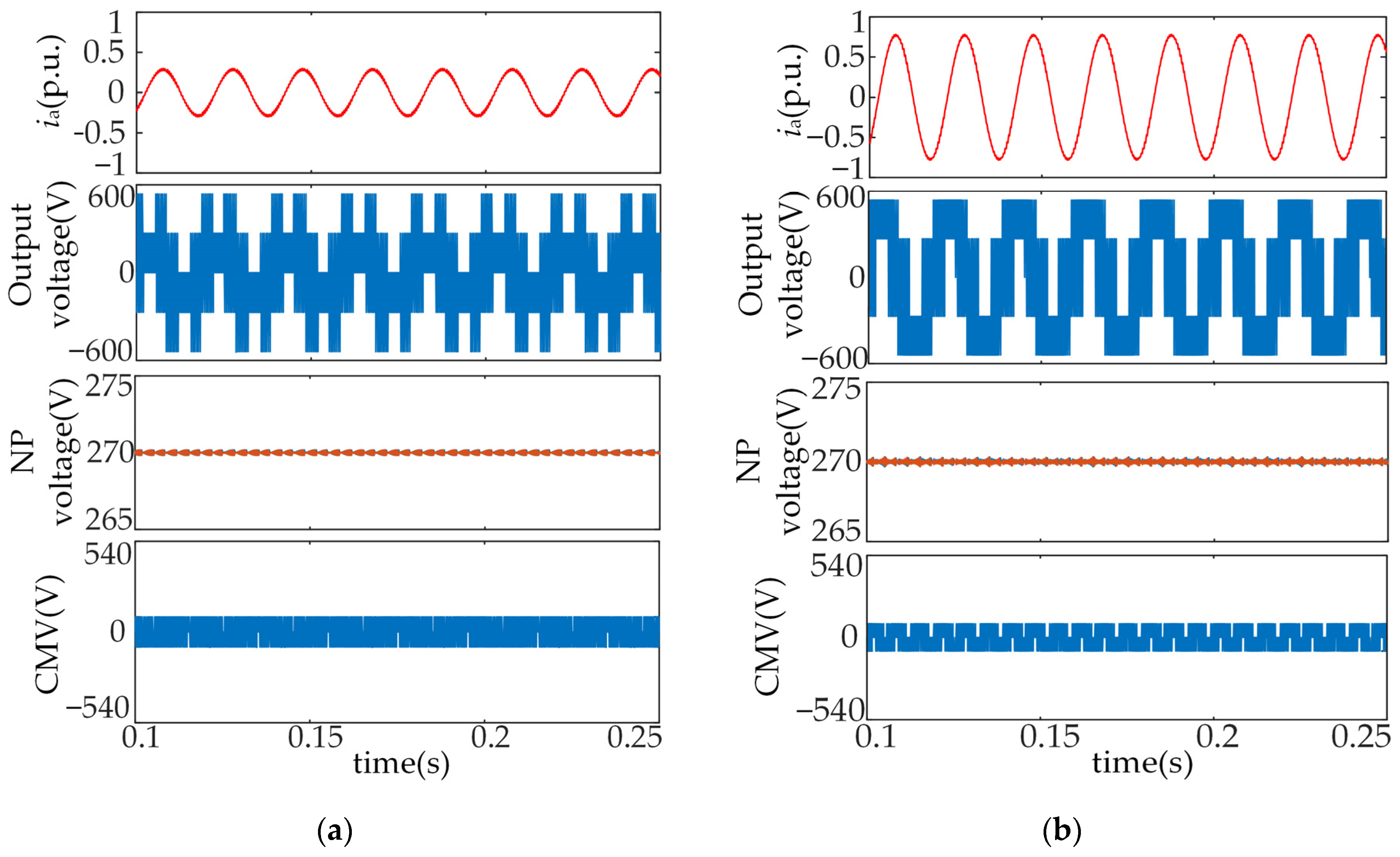 Sustainability 14 12558 g006 550
