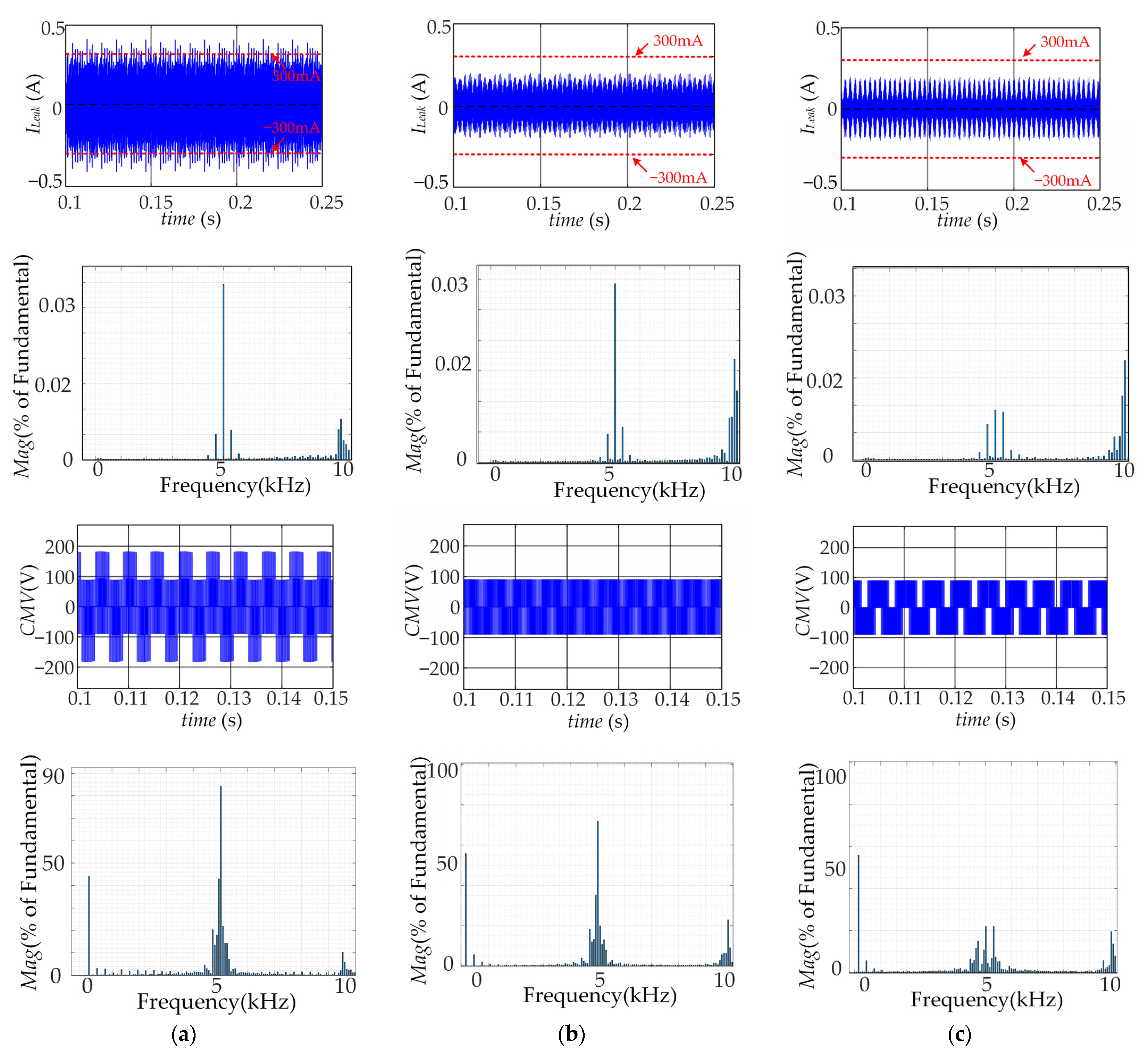 Sustainability 14 12558 g007 550
