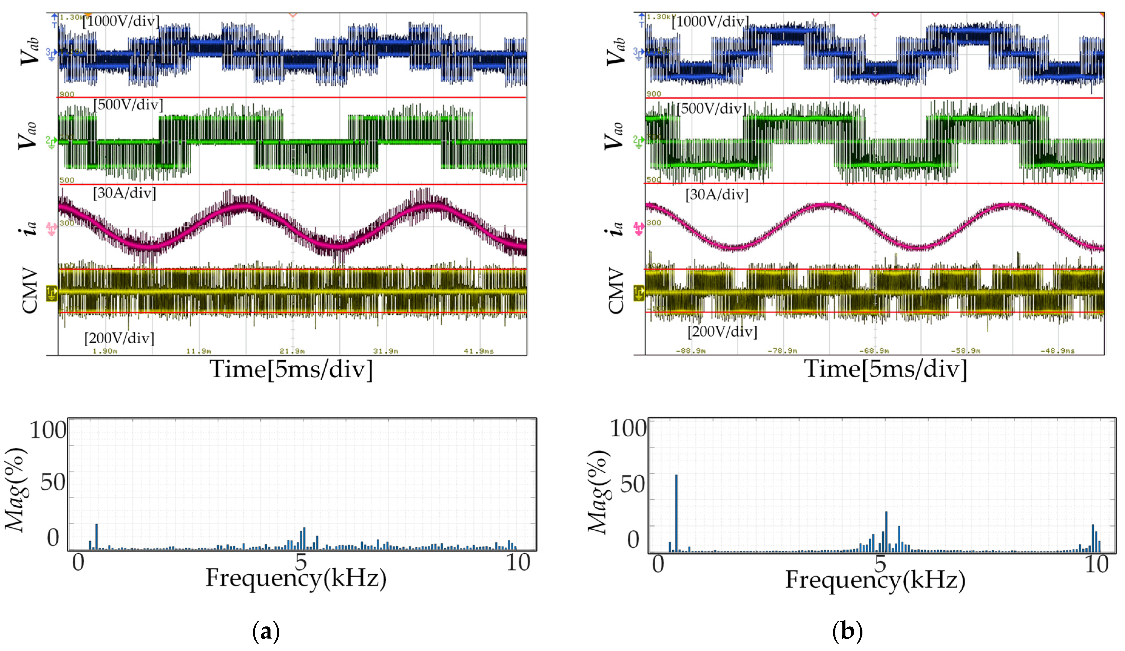 Sustainability 14 12558 g011 550