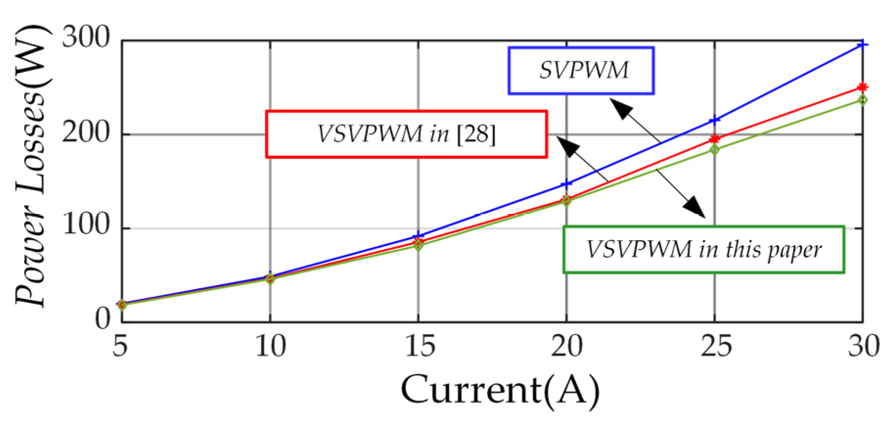 Sustainability 14 12558 g013 550