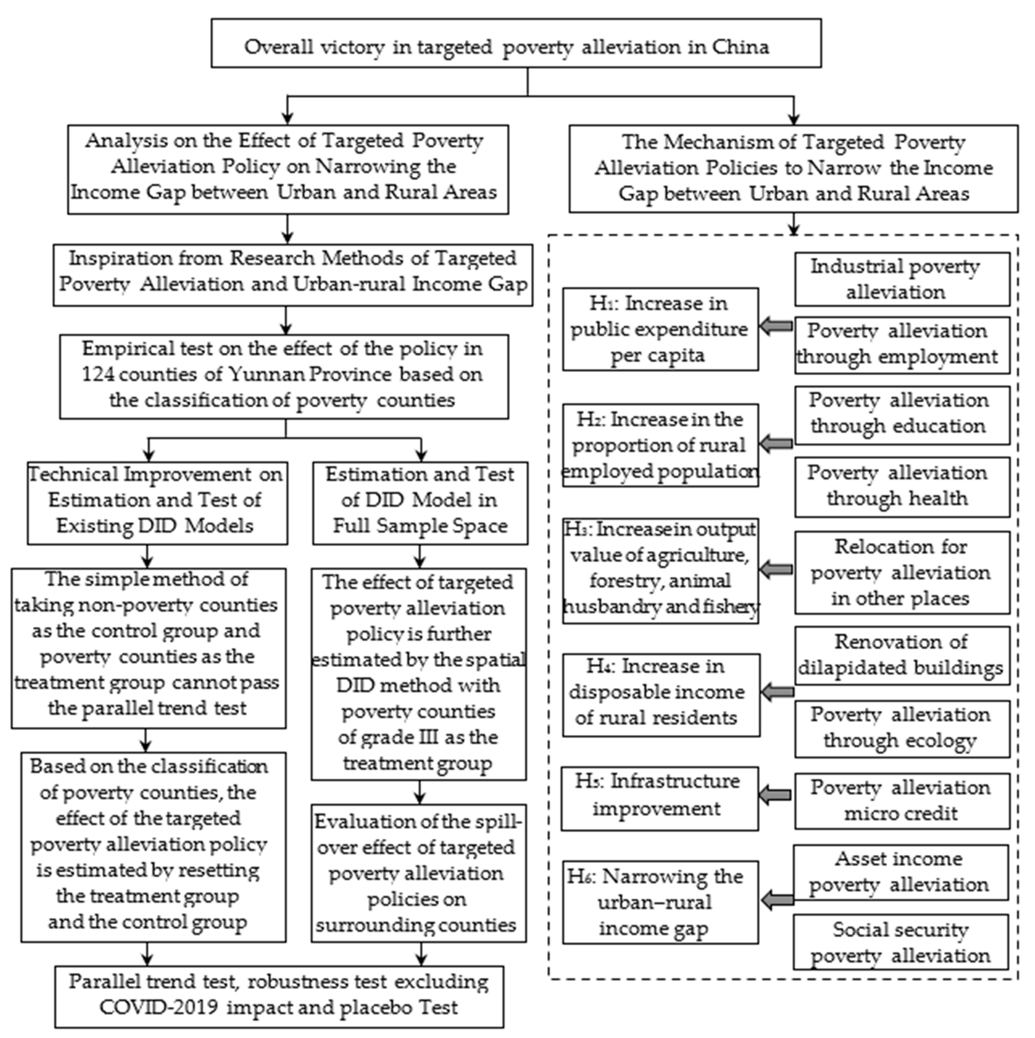 Sustainability 14 12560 g003 Sustainability 14 12560 g003