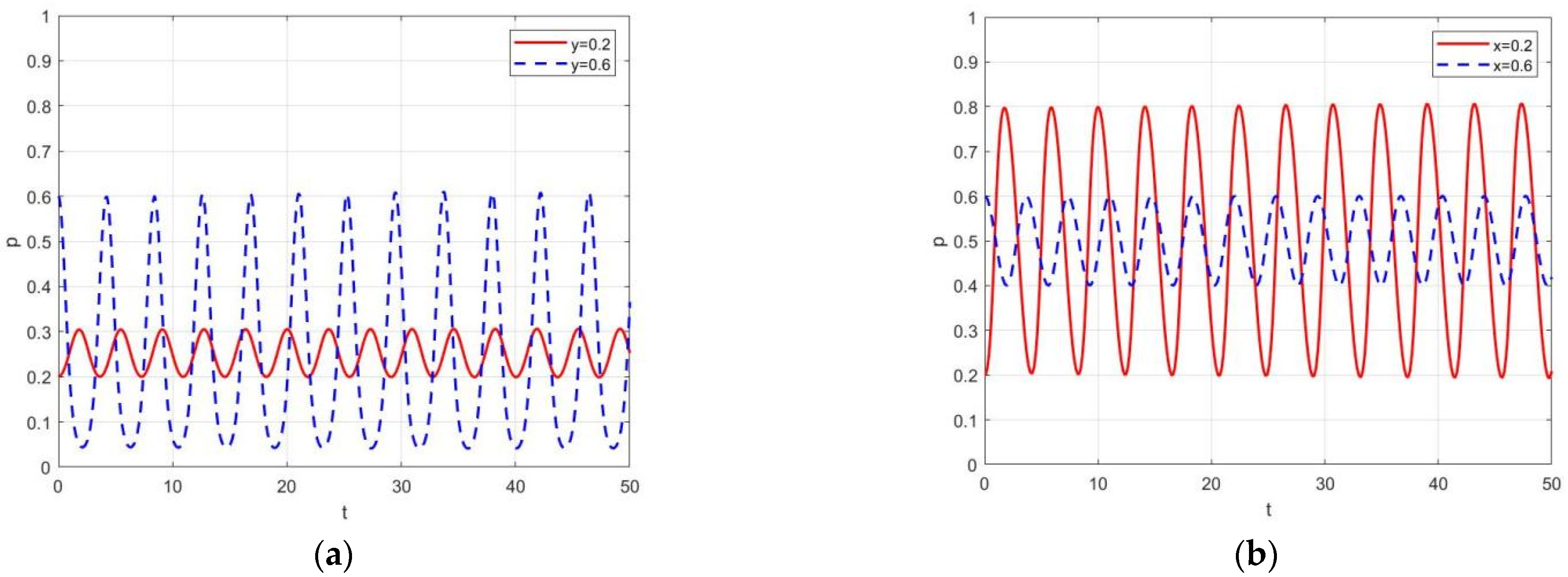 Sustainability 14 12561 g003 Sustainability 14 12561 g003