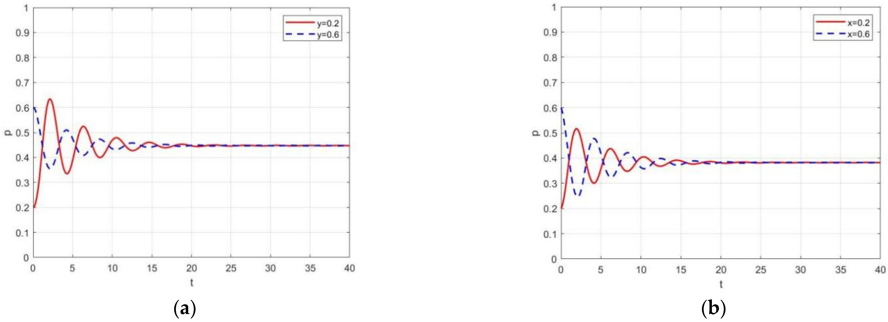 Sustainability 14 12561 g005 Sustainability 14 12561 g005