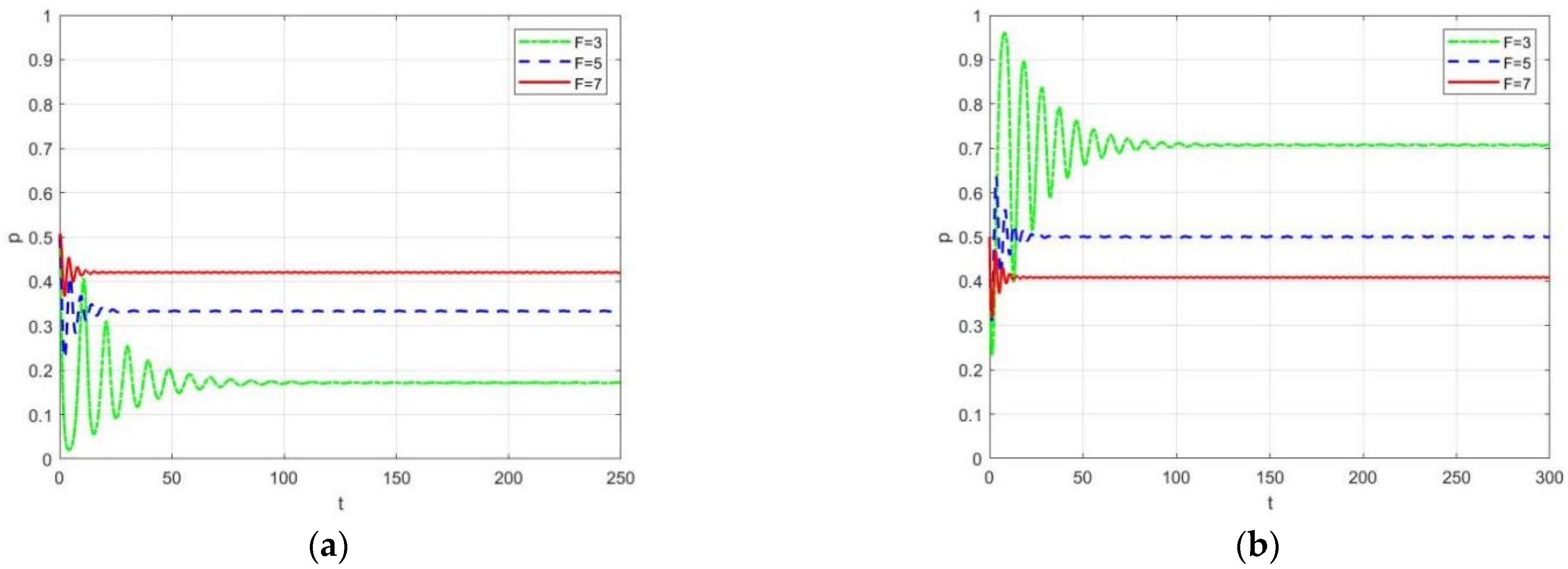 Sustainability 14 12561 g006 Sustainability 14 12561 g006