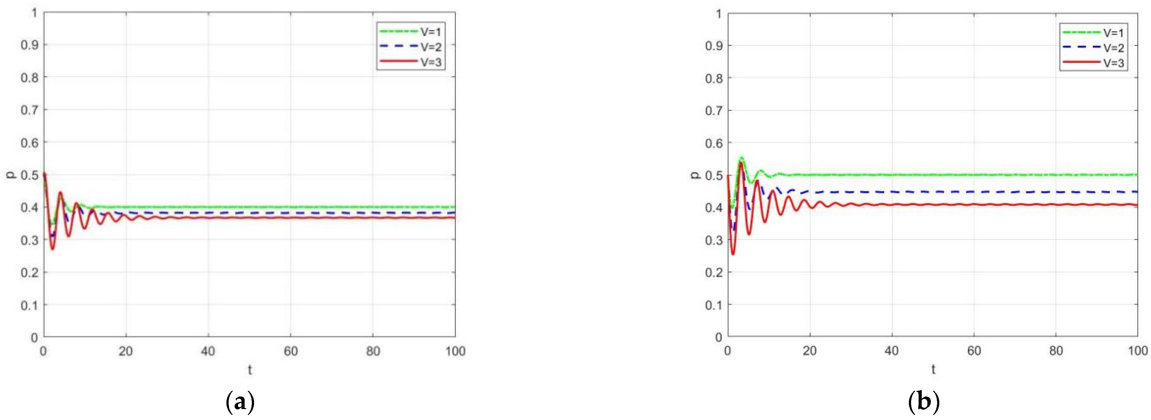 Sustainability 14 12561 g007 Sustainability 14 12561 g007