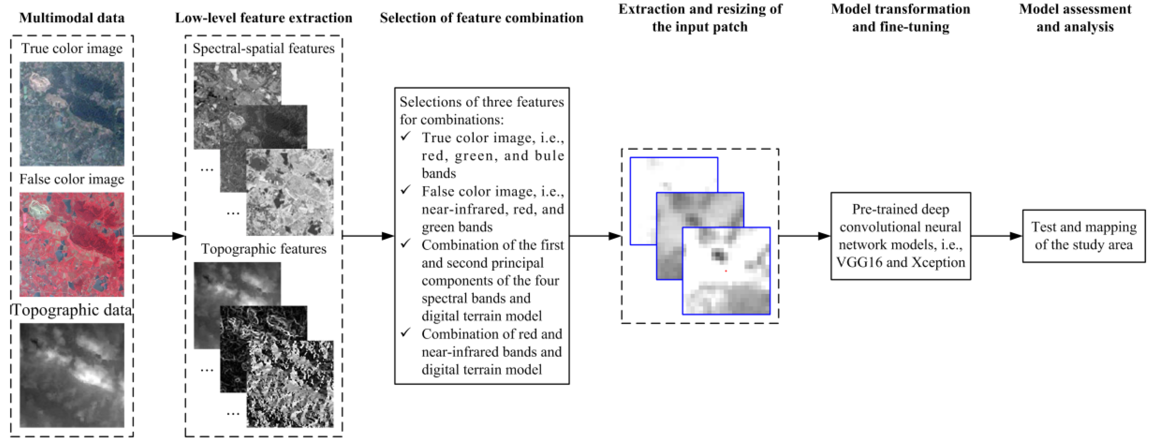 Sustainability 14 12563 g002