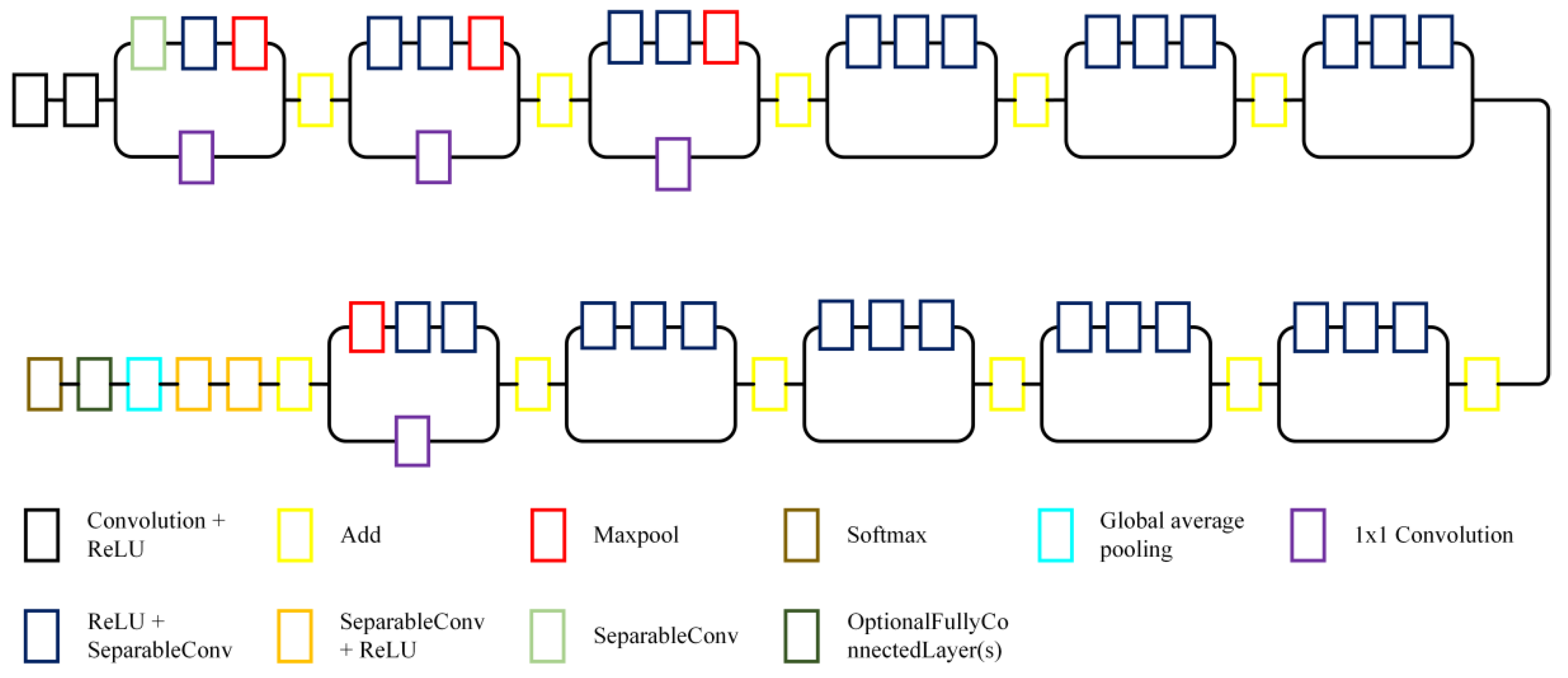 Sustainability 14 12563 g005