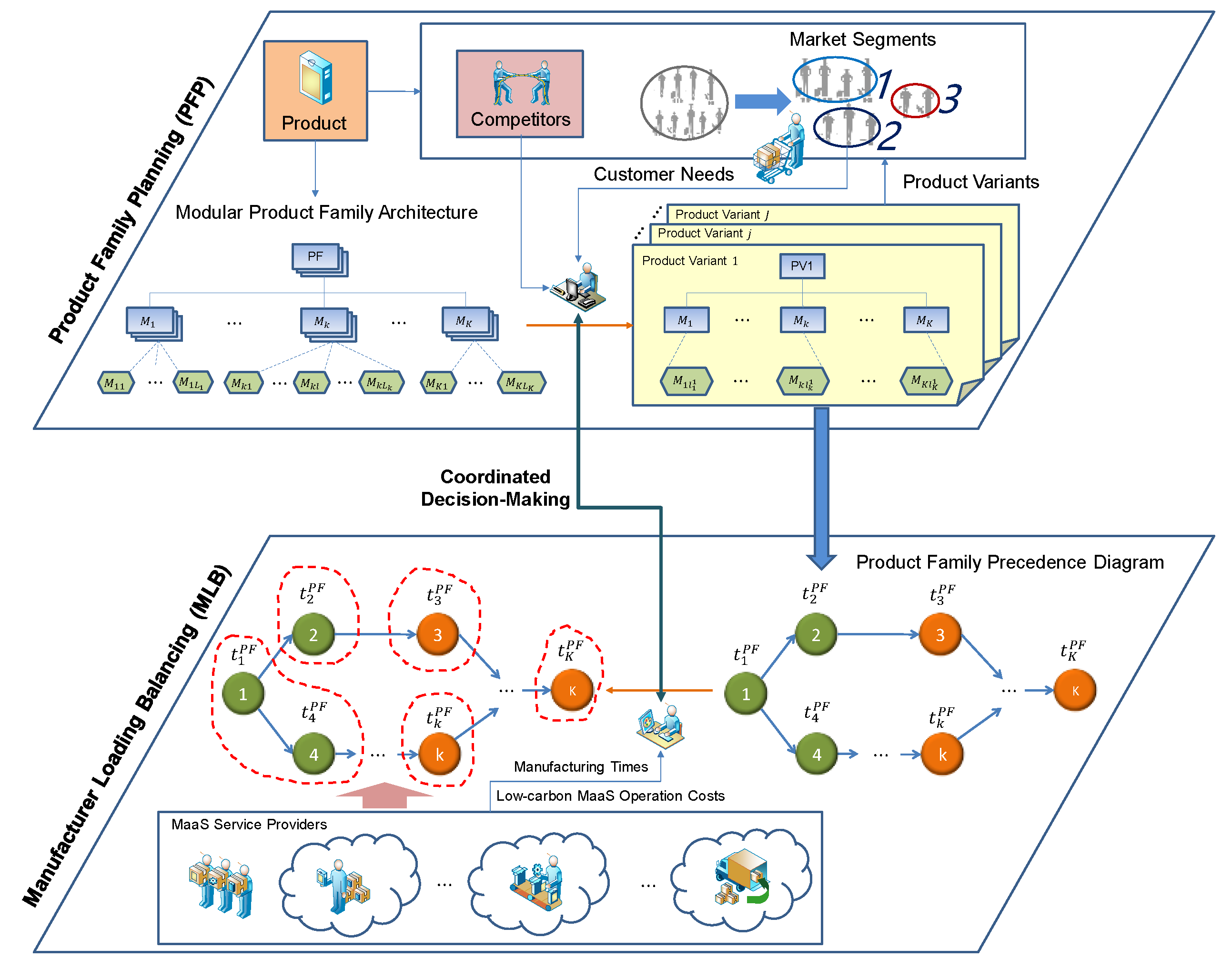 Sustainability 14 12566 g002 Sustainability 14 12566 g002