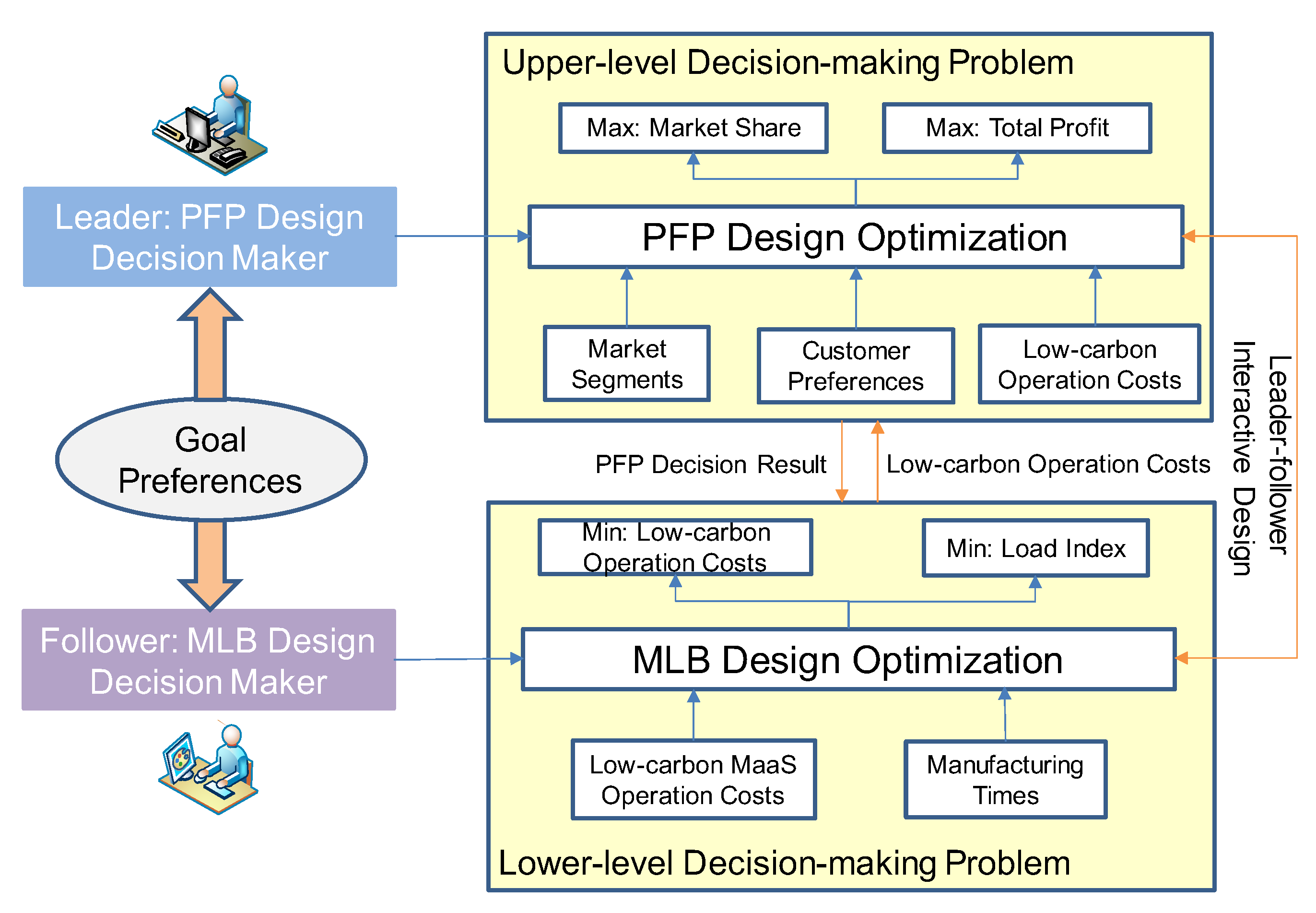 Sustainability 14 12566 g003 Sustainability 14 12566 g003