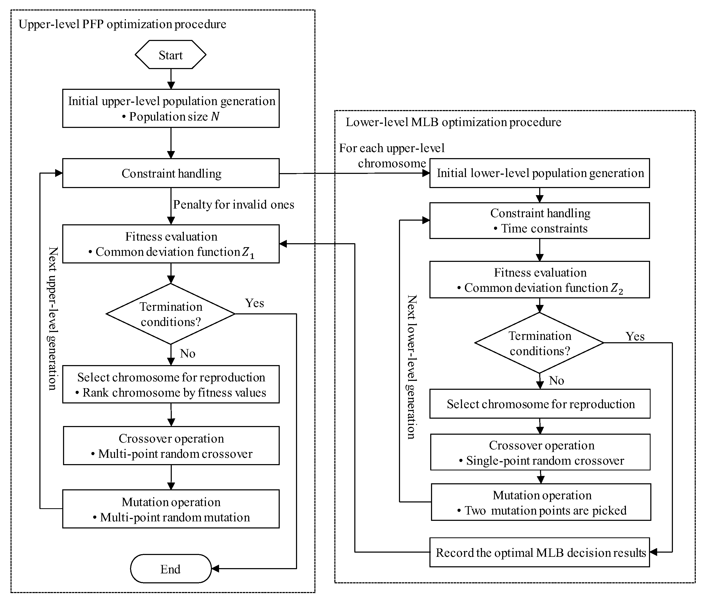 Sustainability 14 12566 g004 Sustainability 14 12566 g004