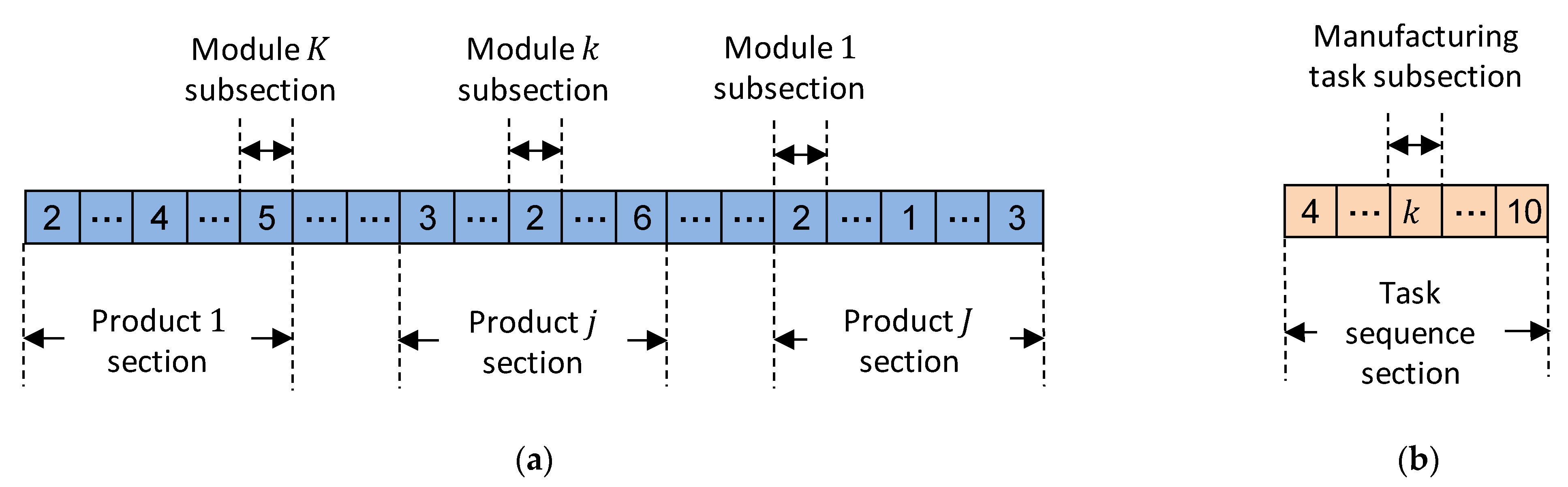 Sustainability 14 12566 g005 Sustainability 14 12566 g005