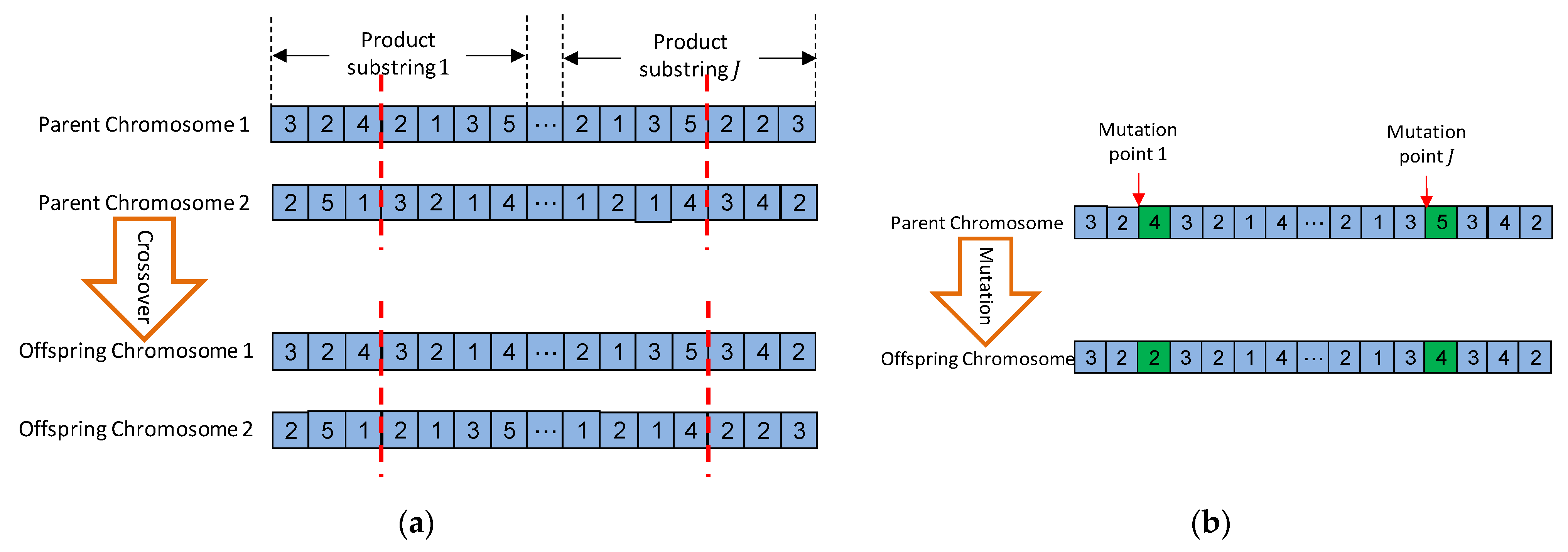 Sustainability 14 12566 g006 Sustainability 14 12566 g006