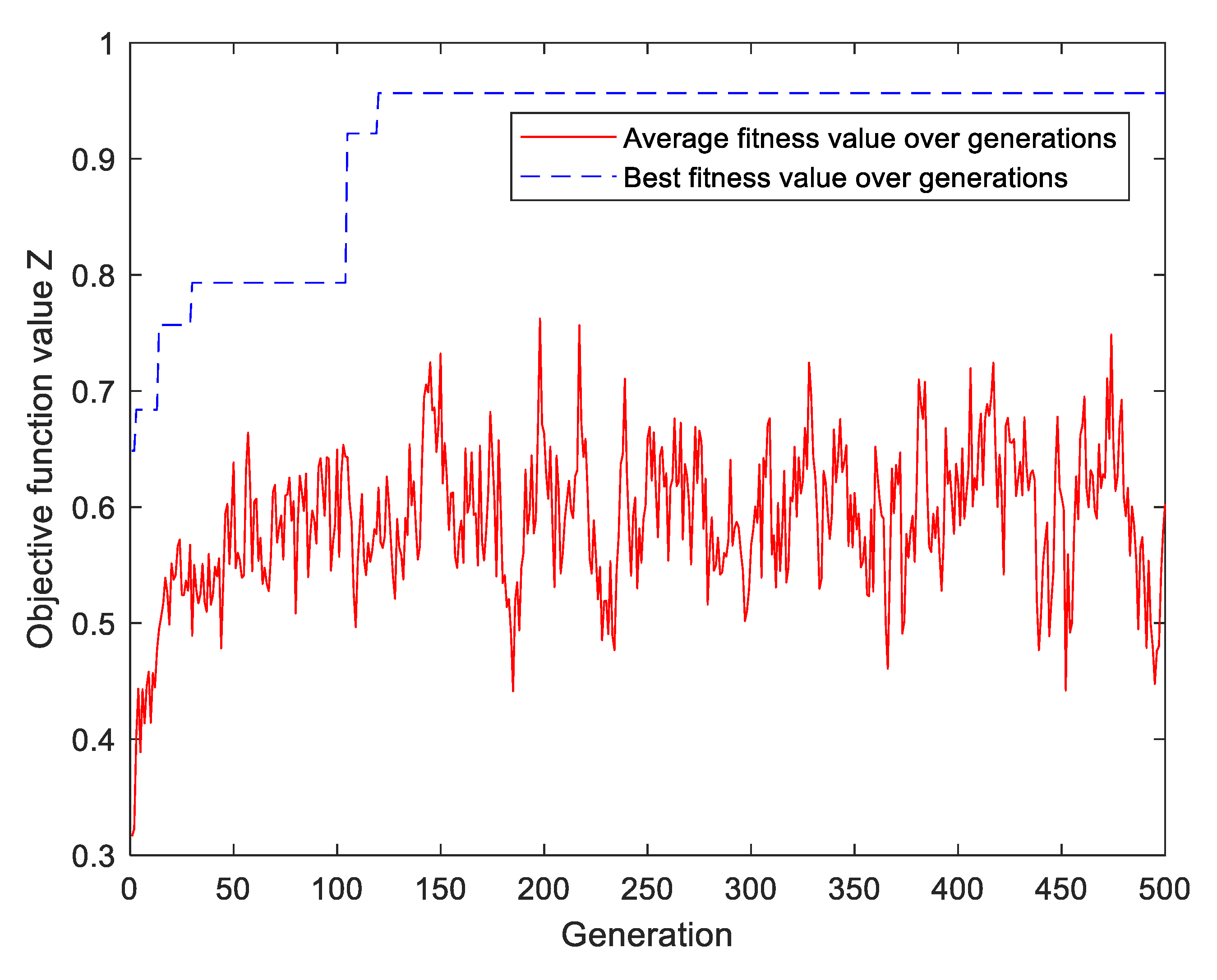 Sustainability 14 12566 g009 Sustainability 14 12566 g009