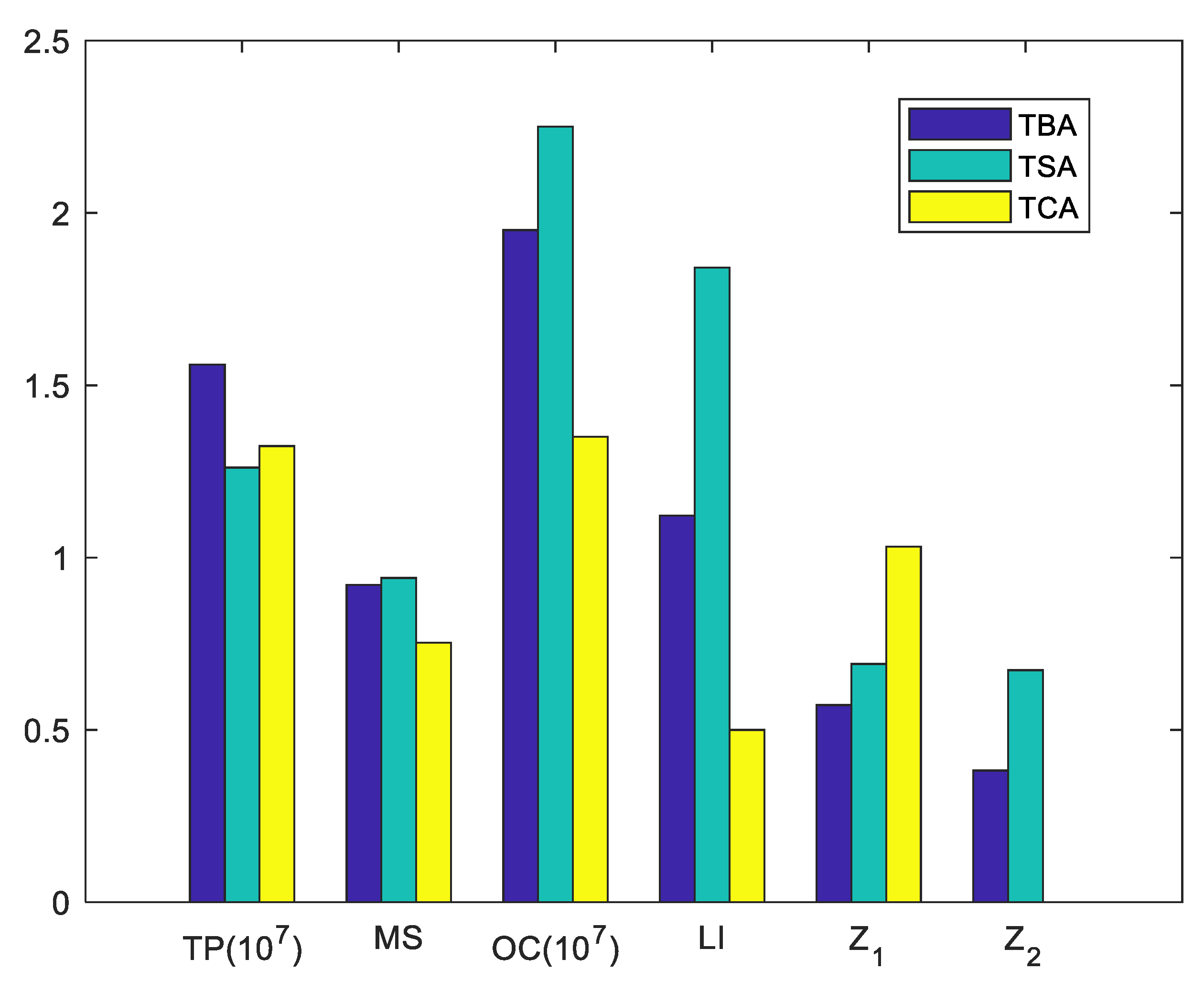 Sustainability 14 12566 g010 Sustainability 14 12566 g010
