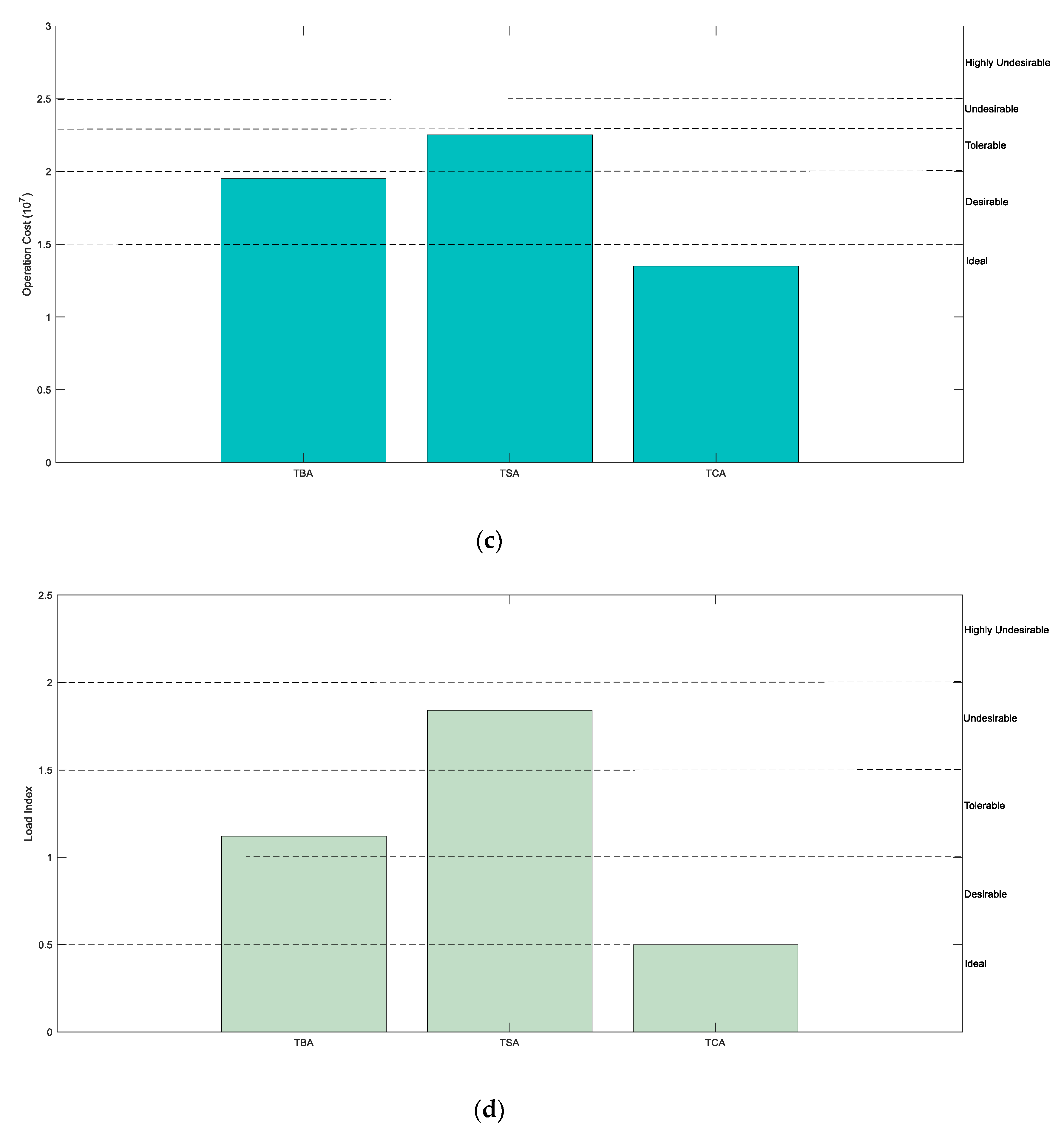 Sustainability 14 12566 g011b Sustainability 14 12566 g011b