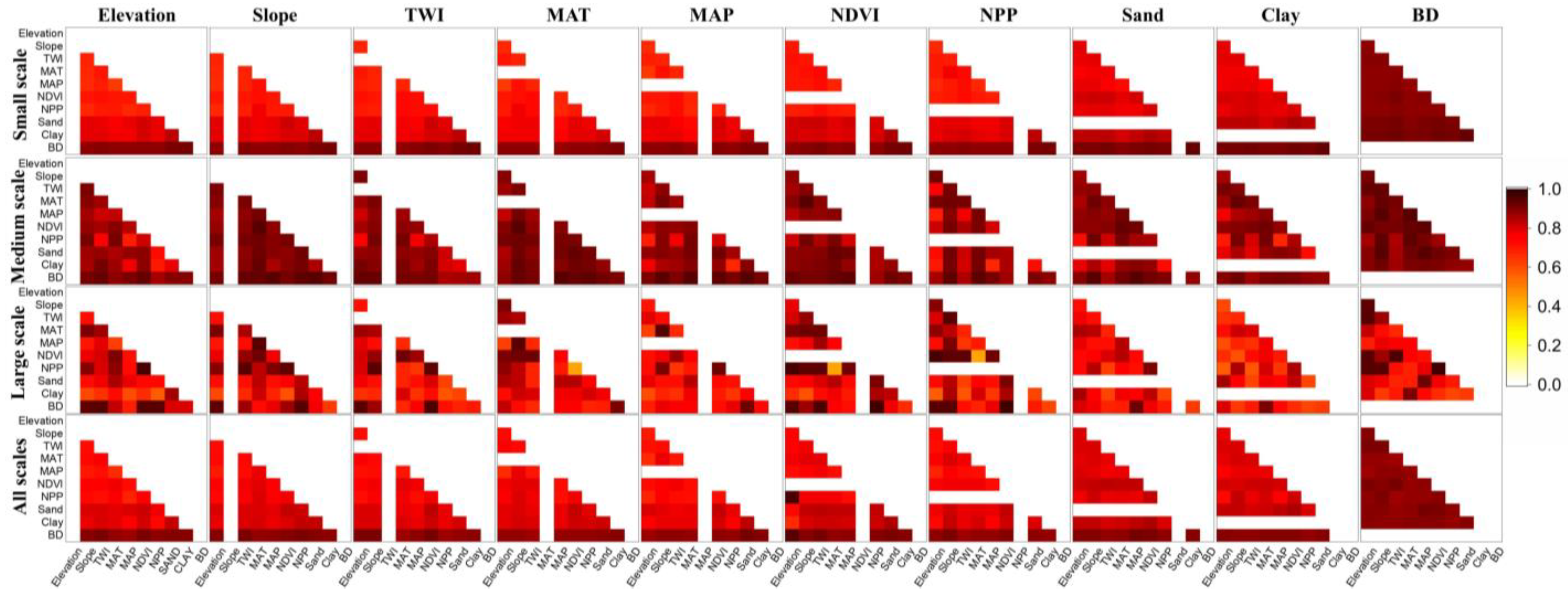 Sustainability 14 12569 g008