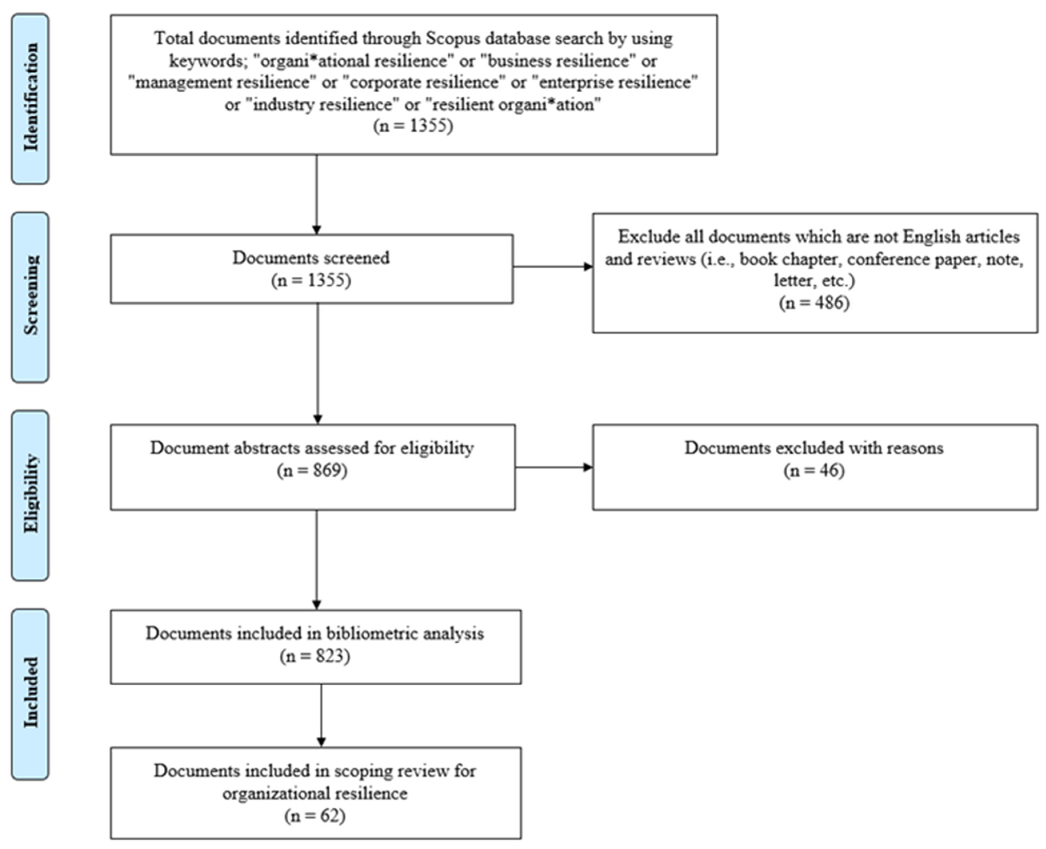 Sustainability 14 12570 g001