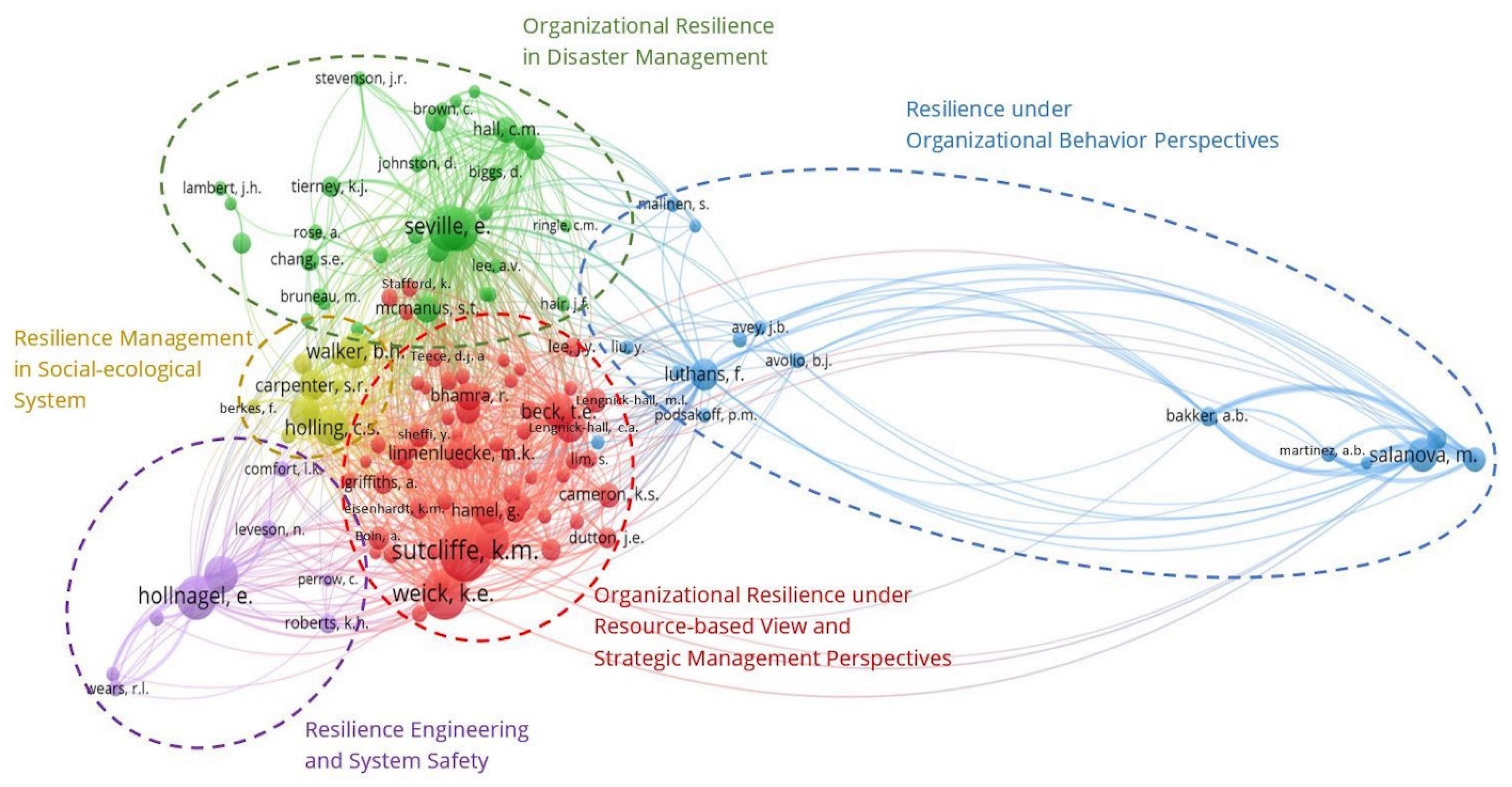 Sustainability 14 12570 g002