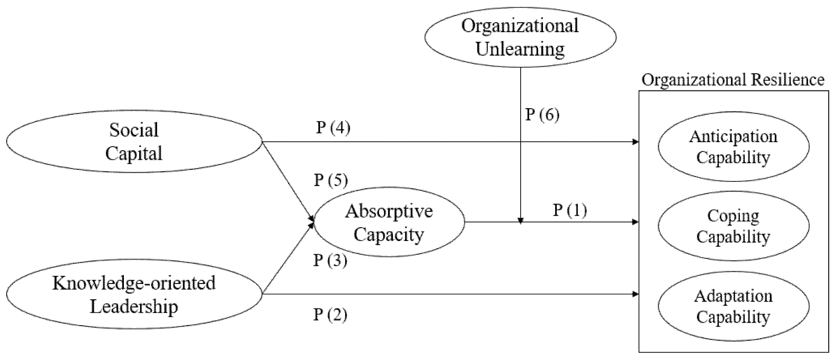 Sustainability 14 12570 g003