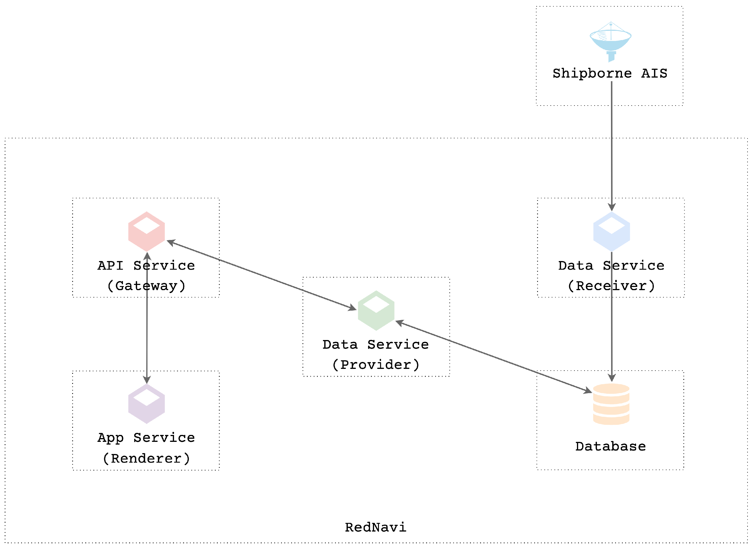 Sustainability 14 12572 g002