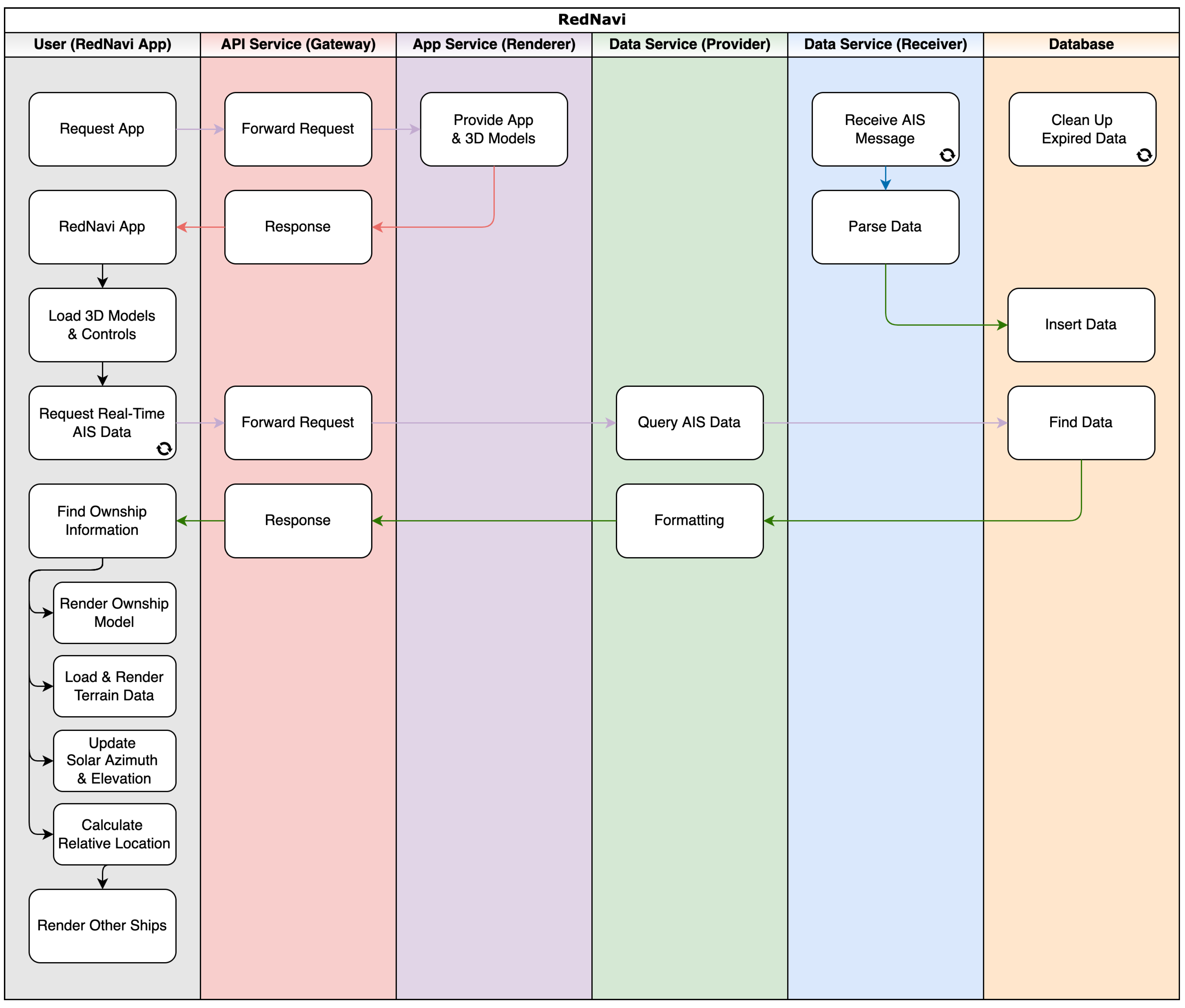 Sustainability 14 12572 g003