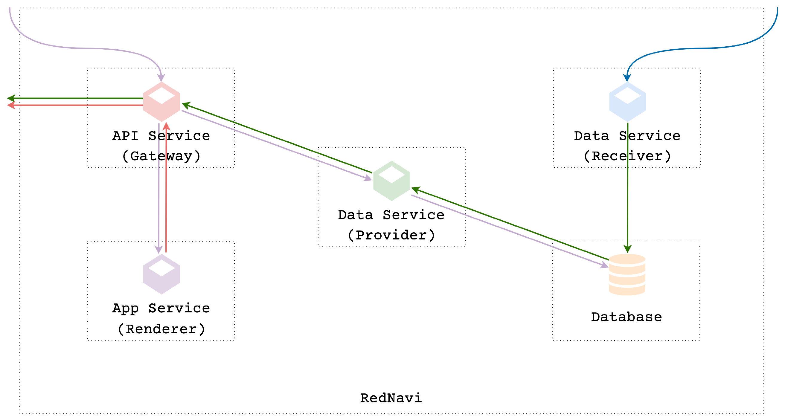 Sustainability 14 12572 g004