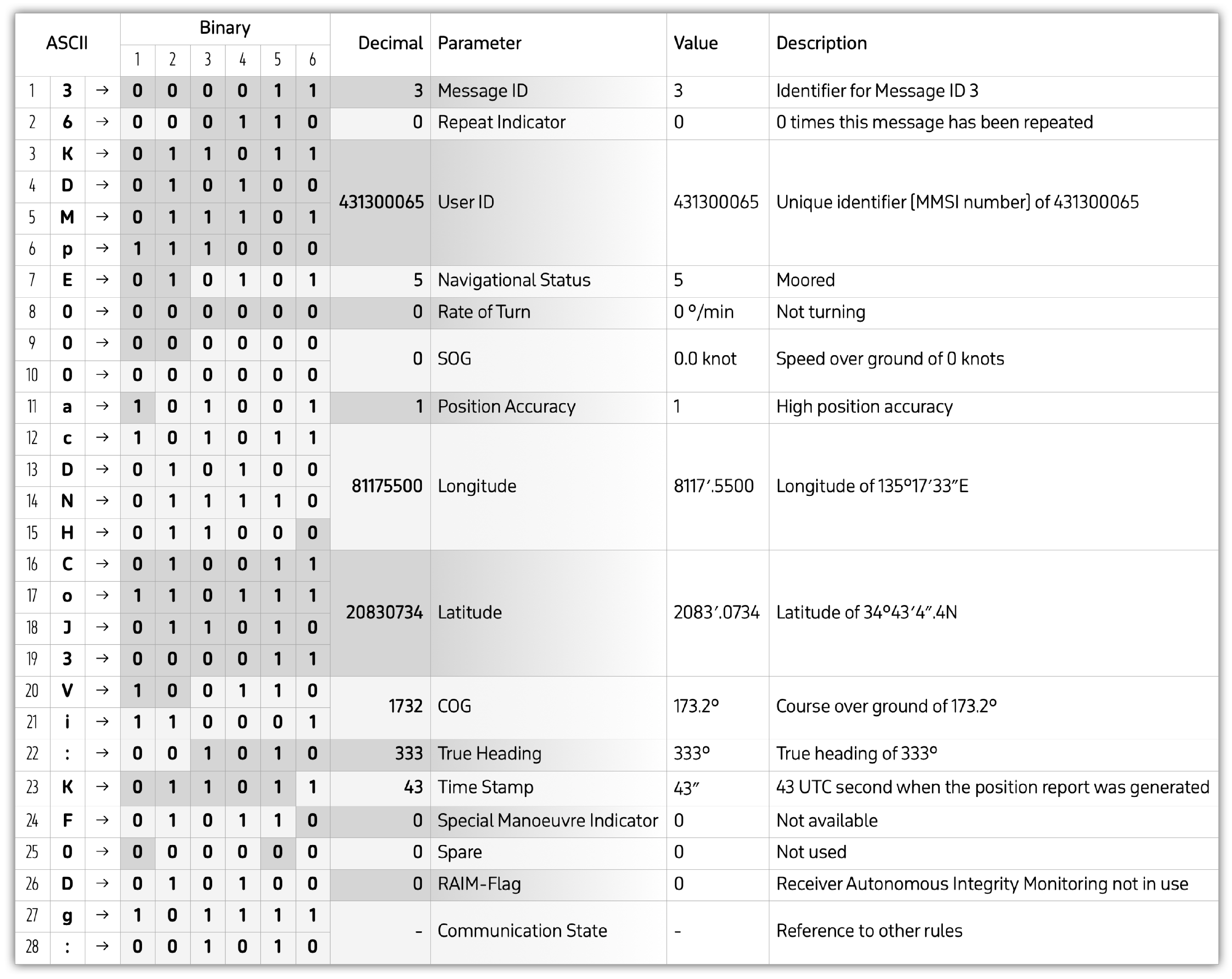 Sustainability 14 12572 g005