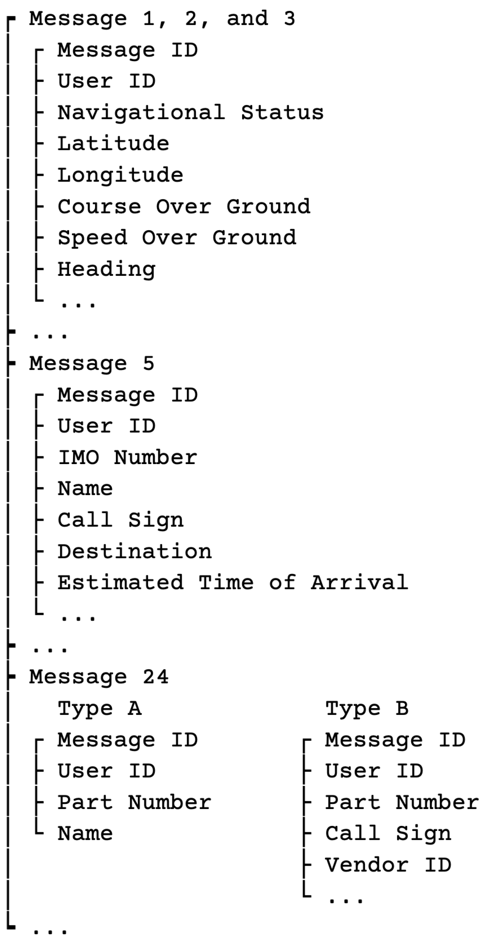 Sustainability 14 12572 g006