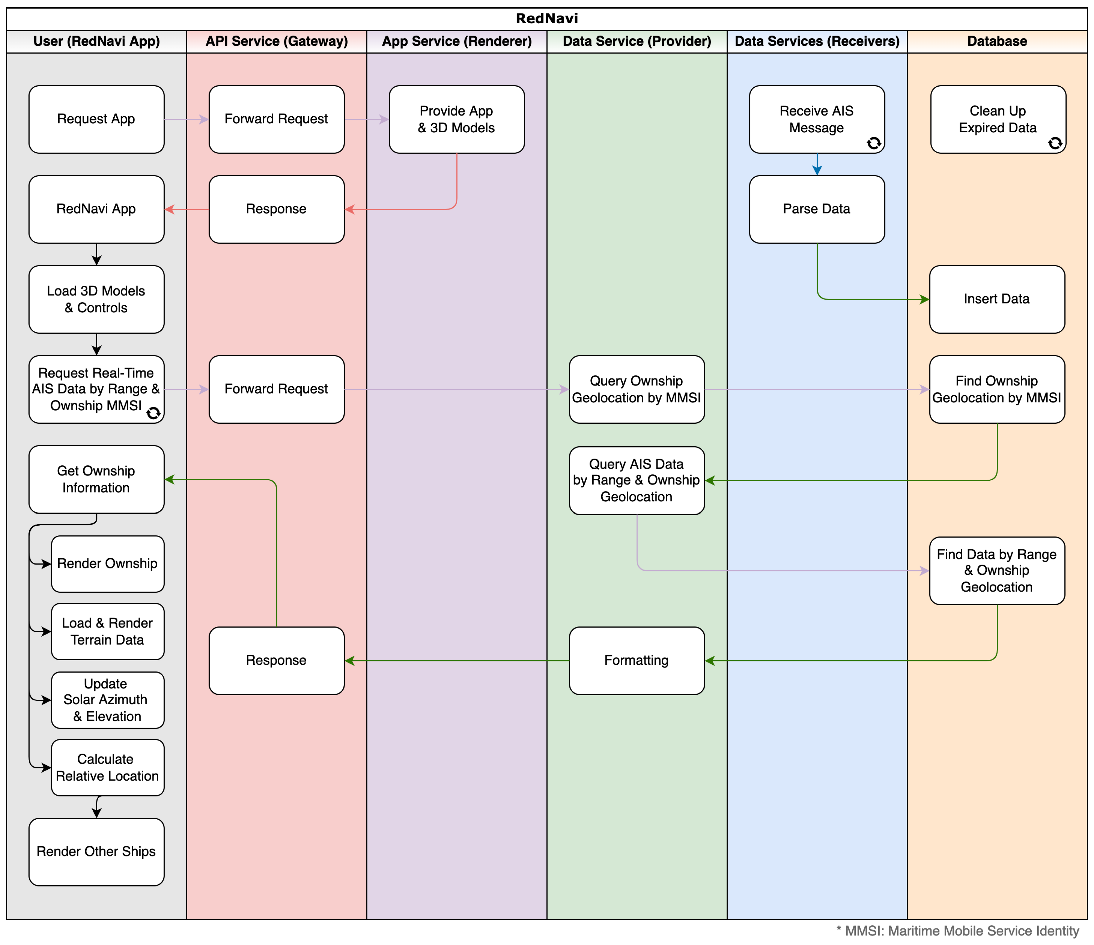 Sustainability 14 12572 g013