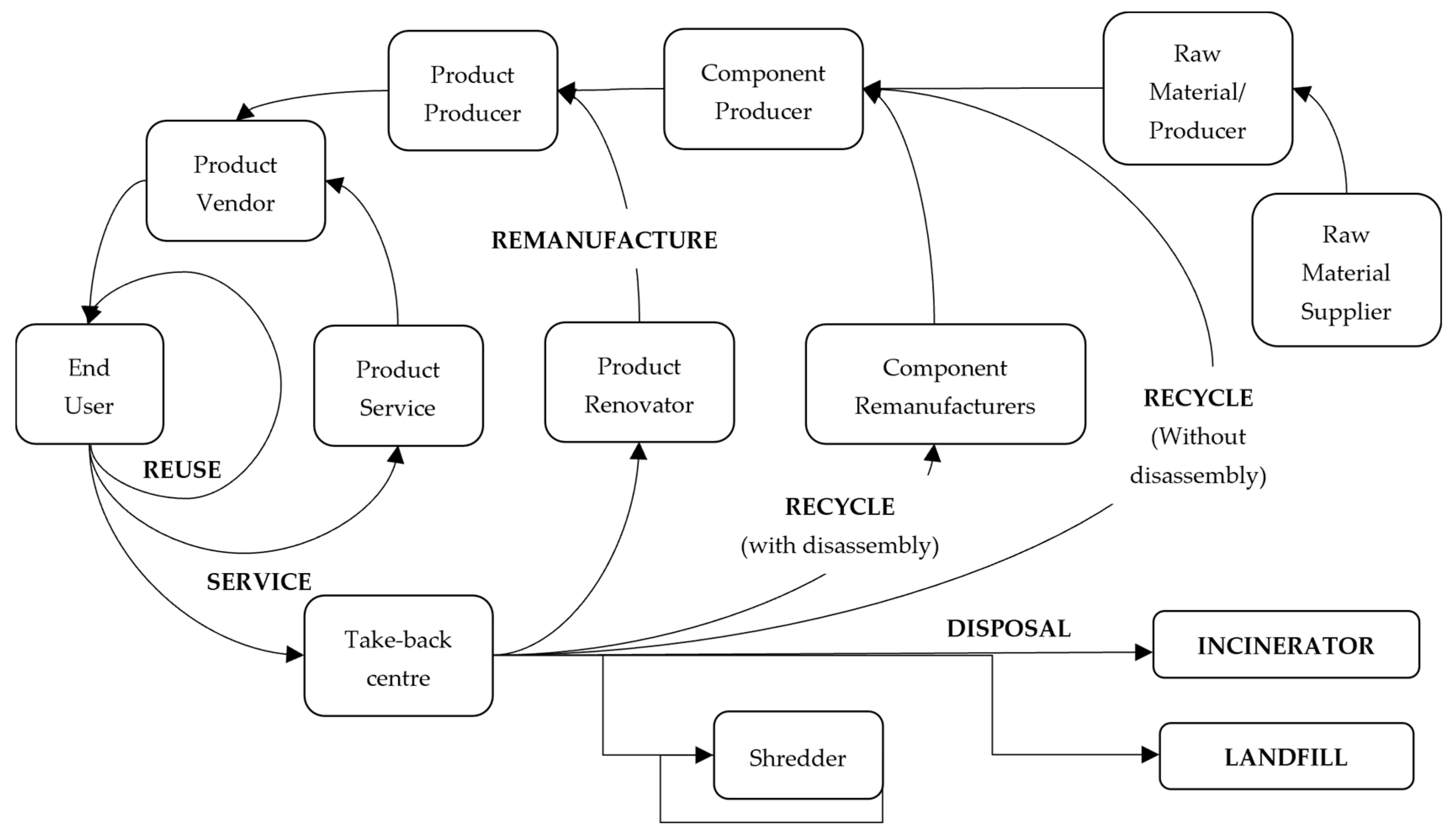 Sustainability 14 12573 g001