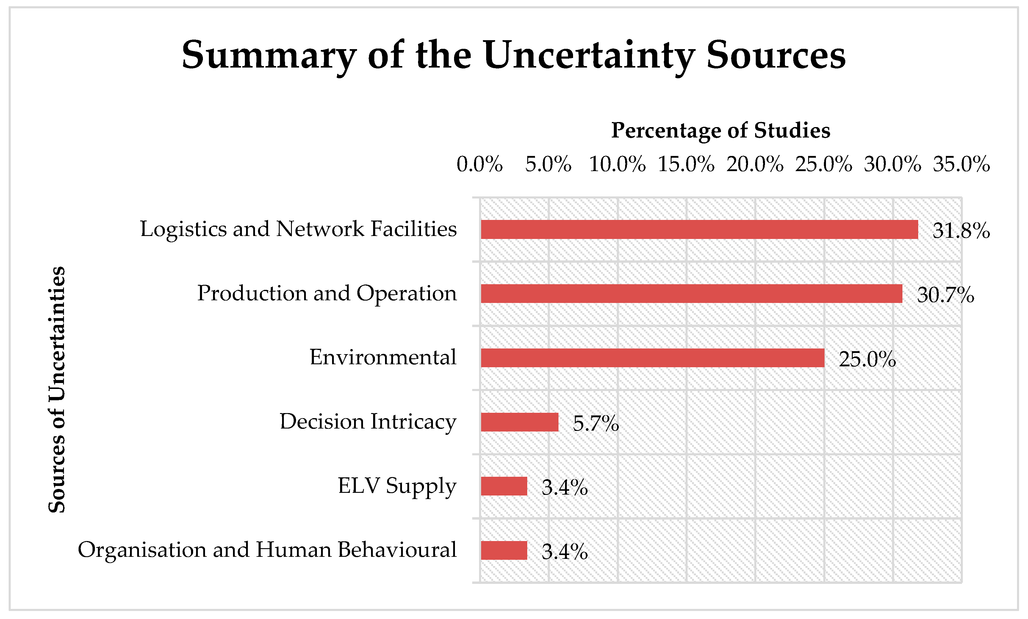 Sustainability 14 12573 g002
