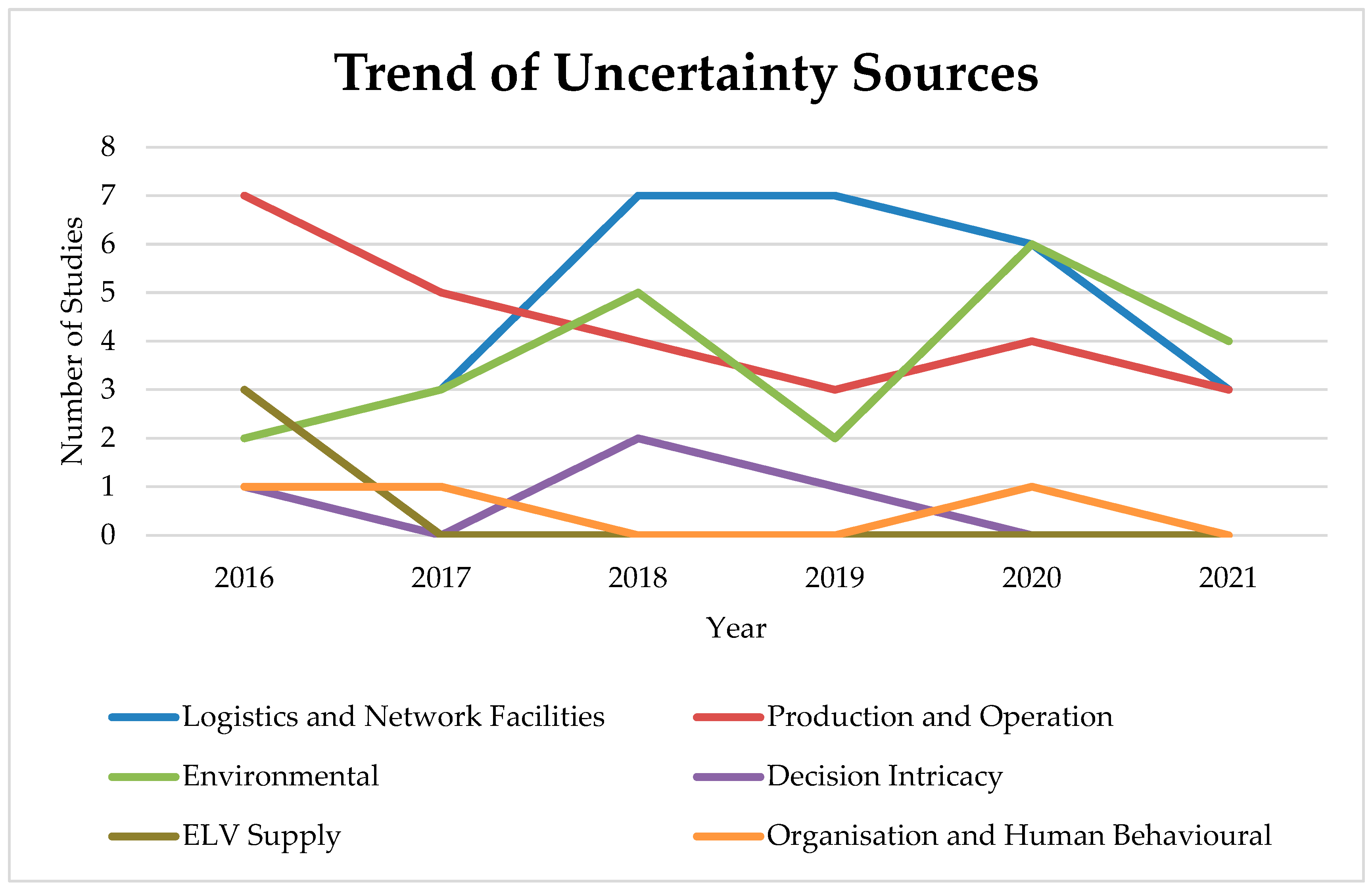 Sustainability 14 12573 g003