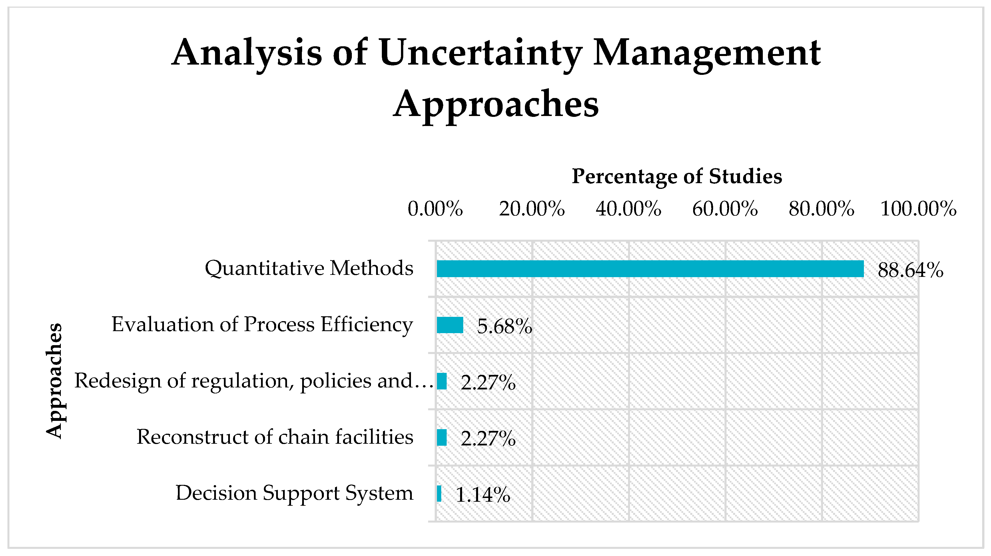Sustainability 14 12573 g004