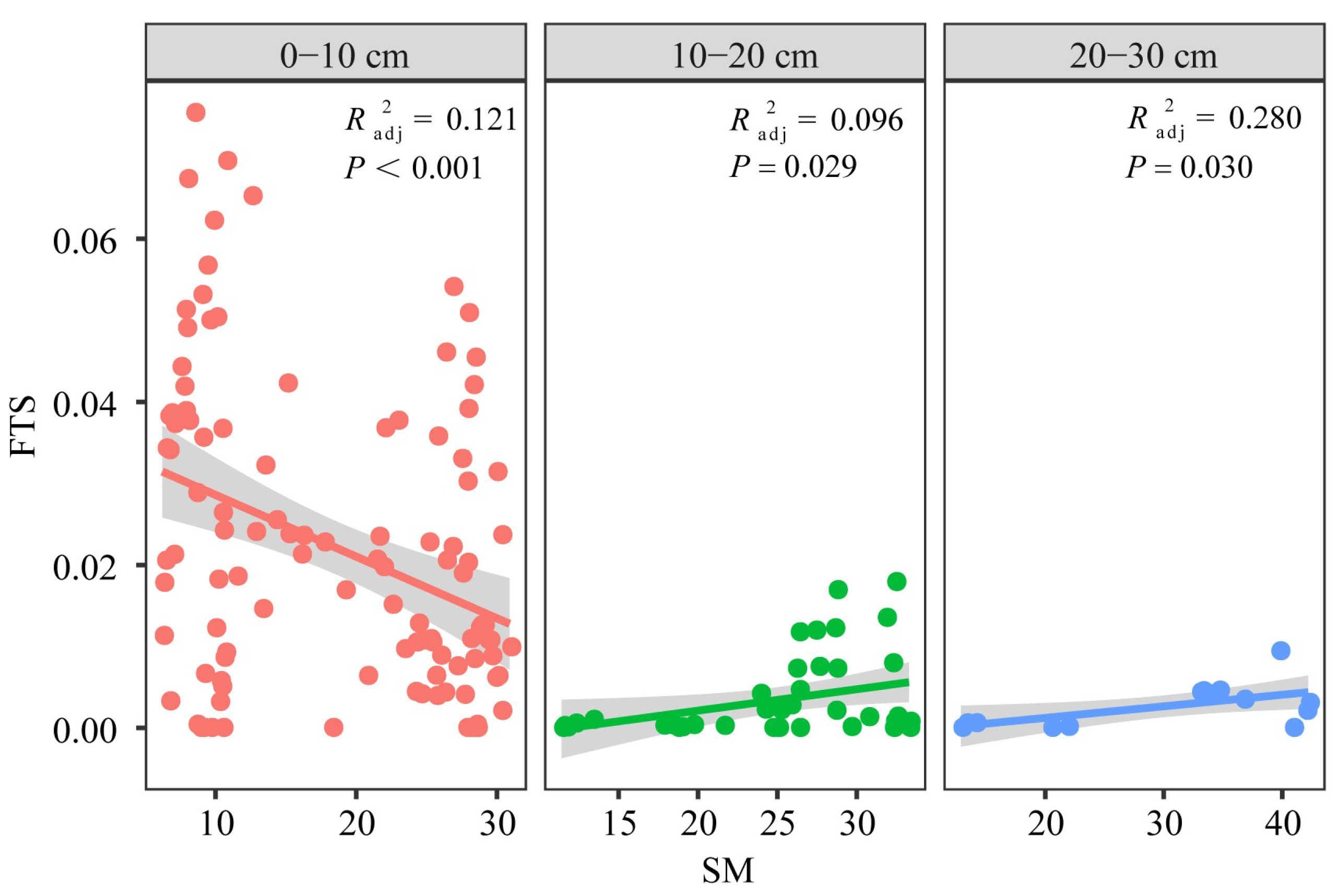 Sustainability 14 12575 g006