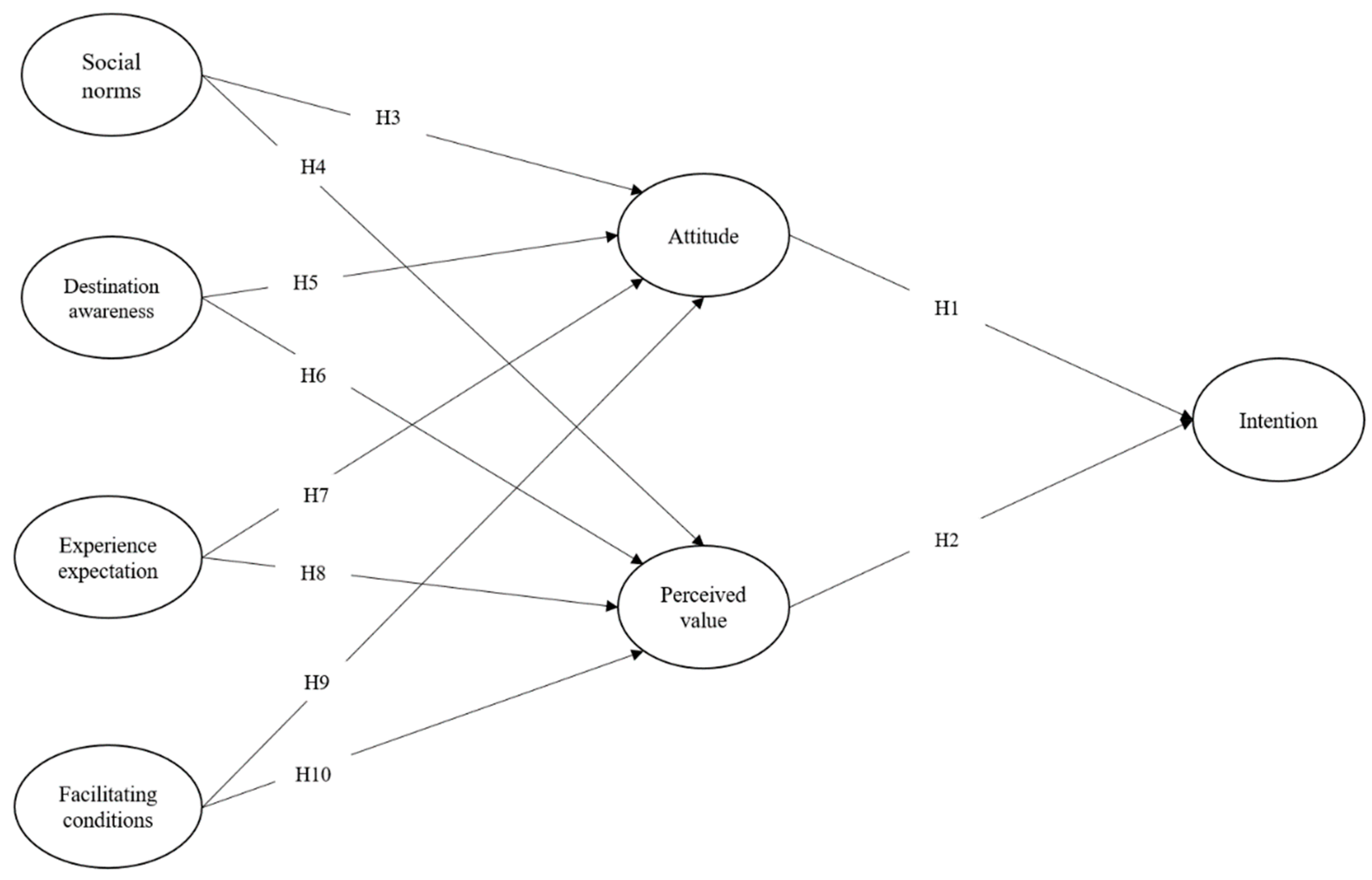 Sustainability 14 12577 g001 Sustainability 14 12577 g001