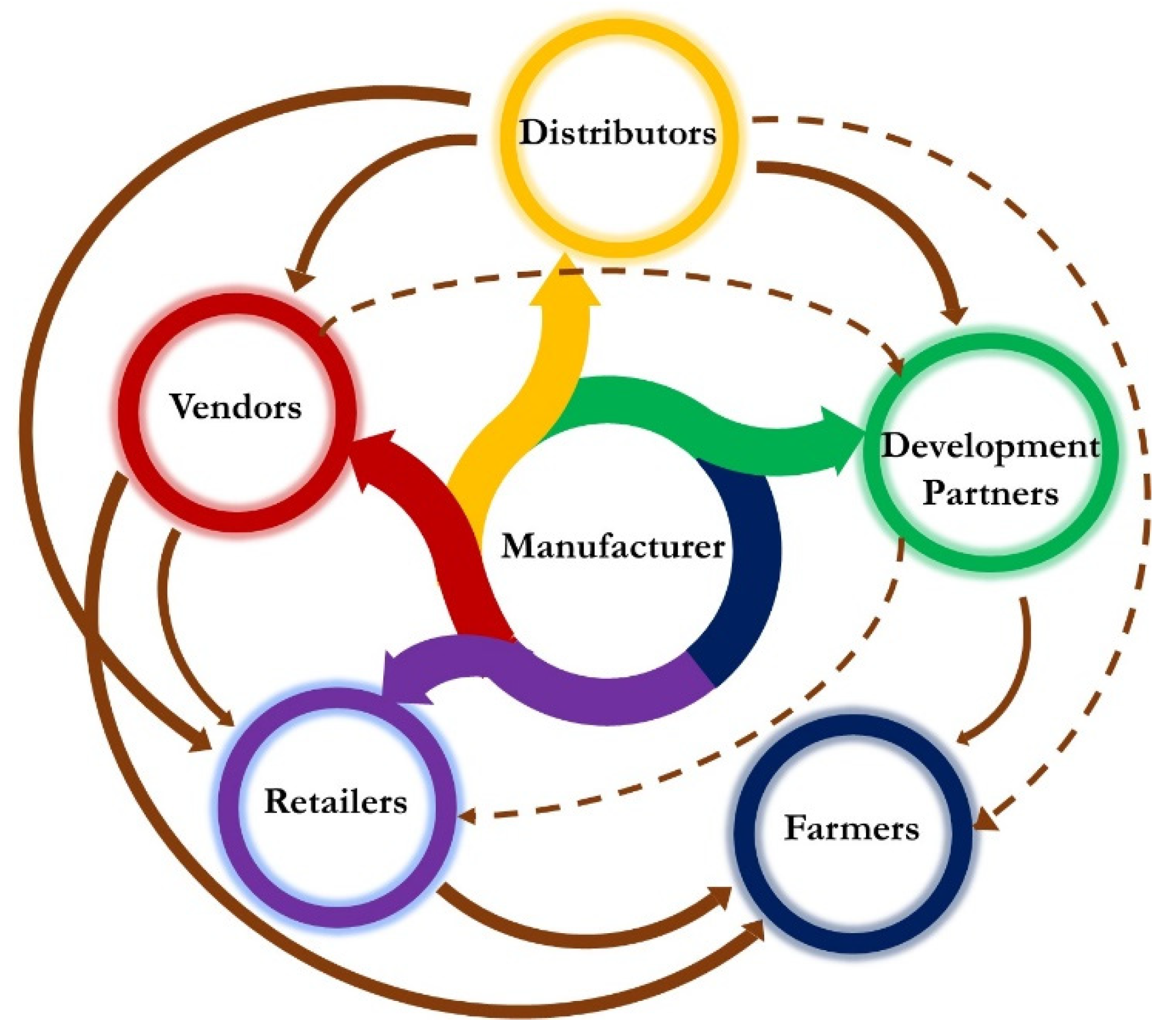 Sustainability 14 12579 g001 Sustainability 14 12579 g001