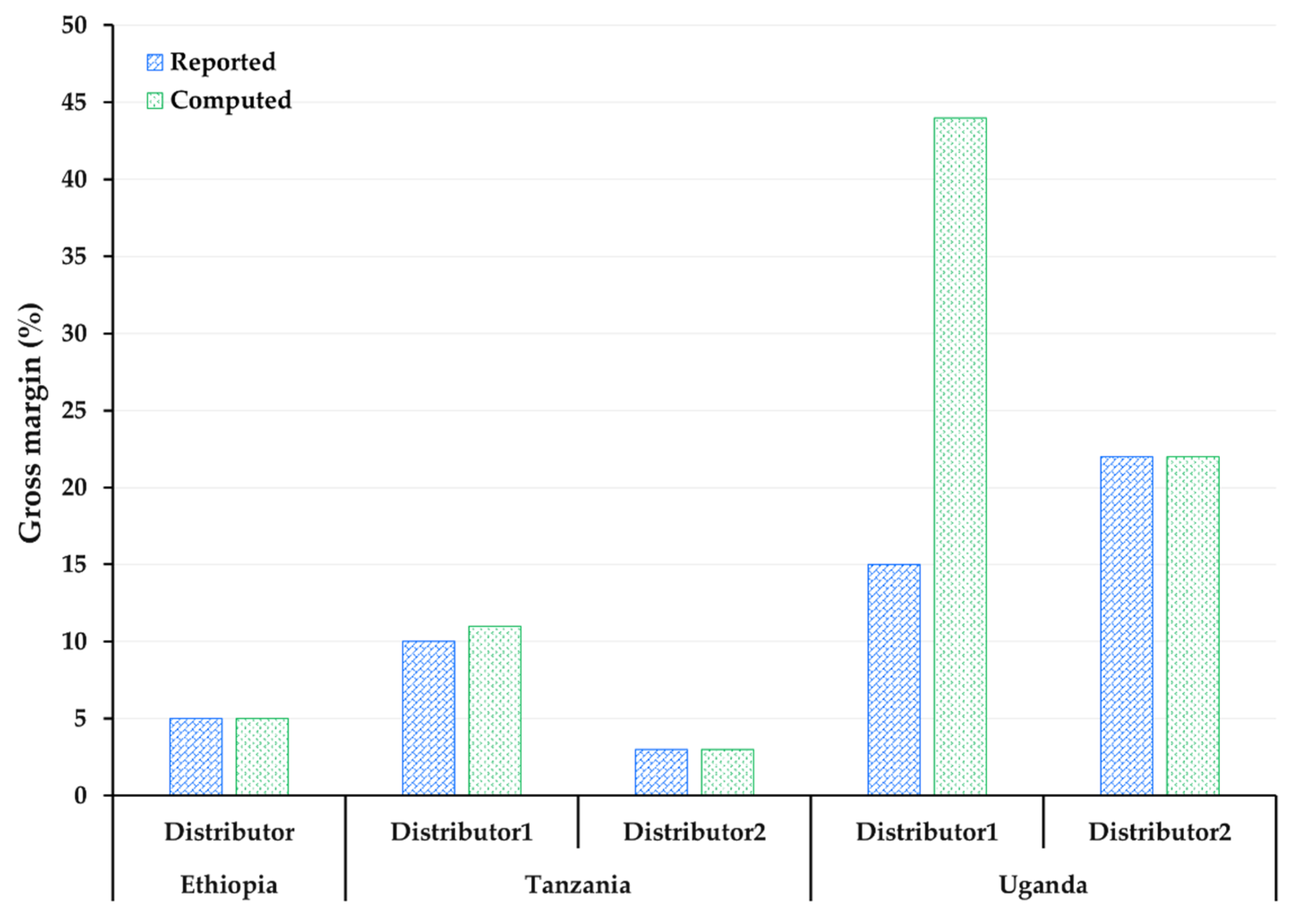Sustainability 14 12579 g005 Sustainability 14 12579 g005