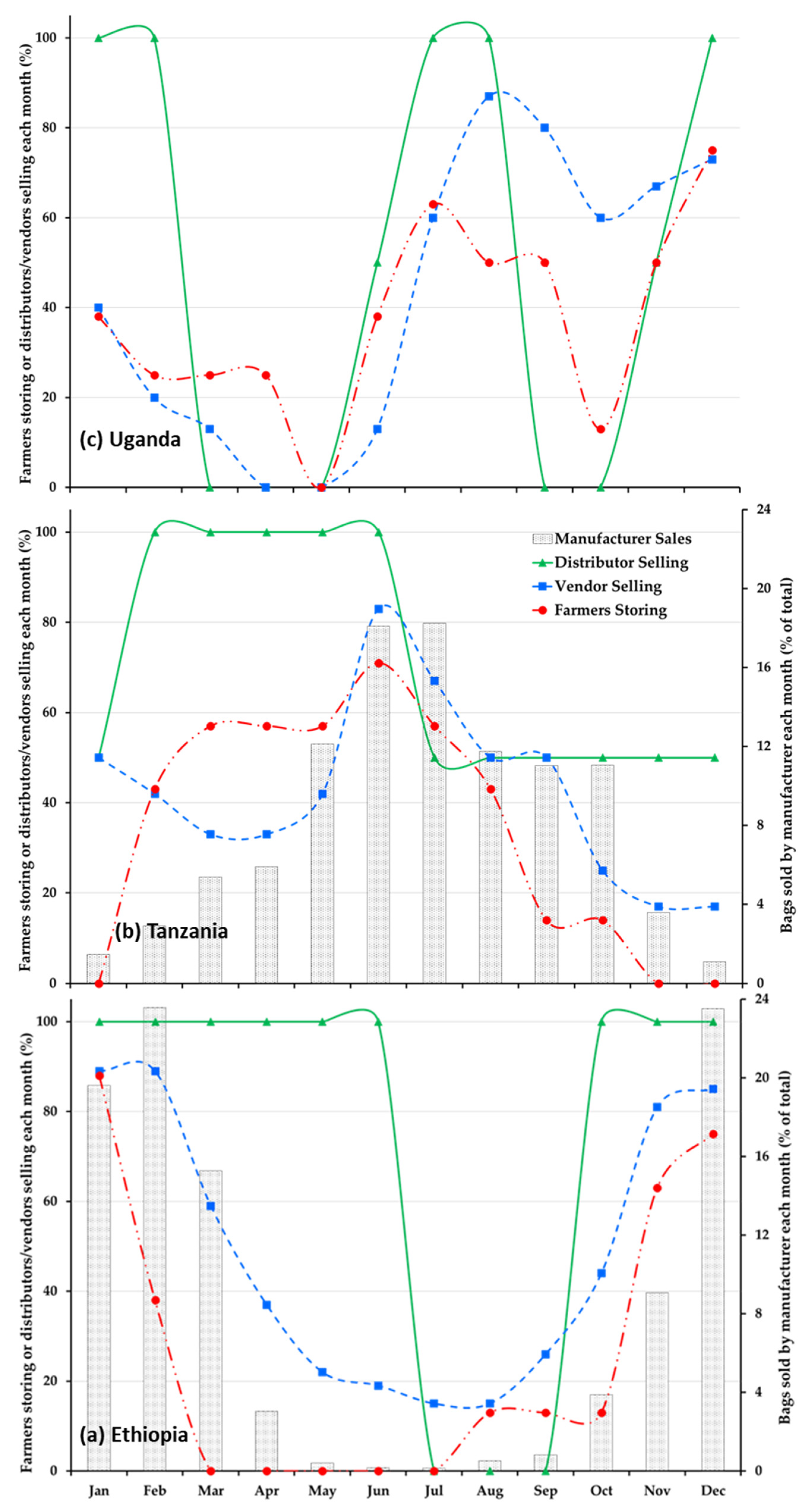 Sustainability 14 12579 g006 Sustainability 14 12579 g006