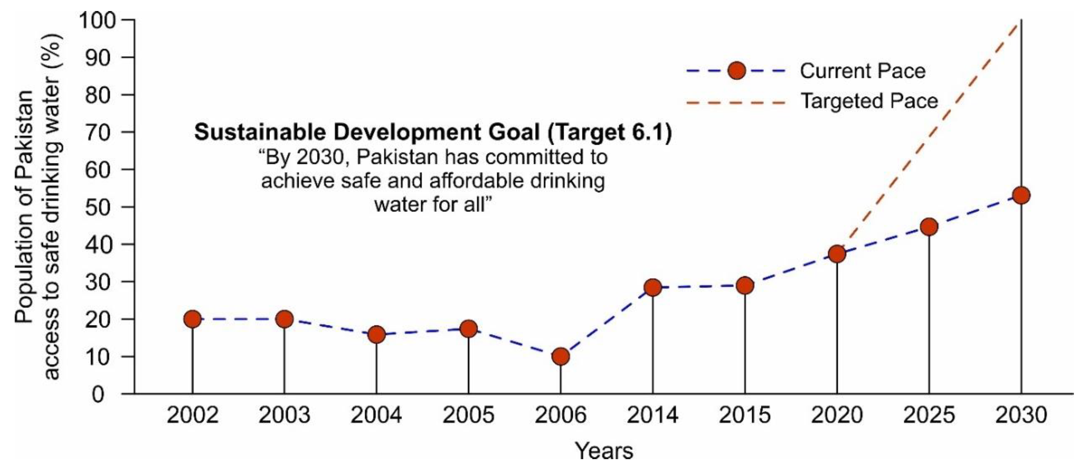 Sustainability 14 12582 g001 Sustainability 14 12582 g001