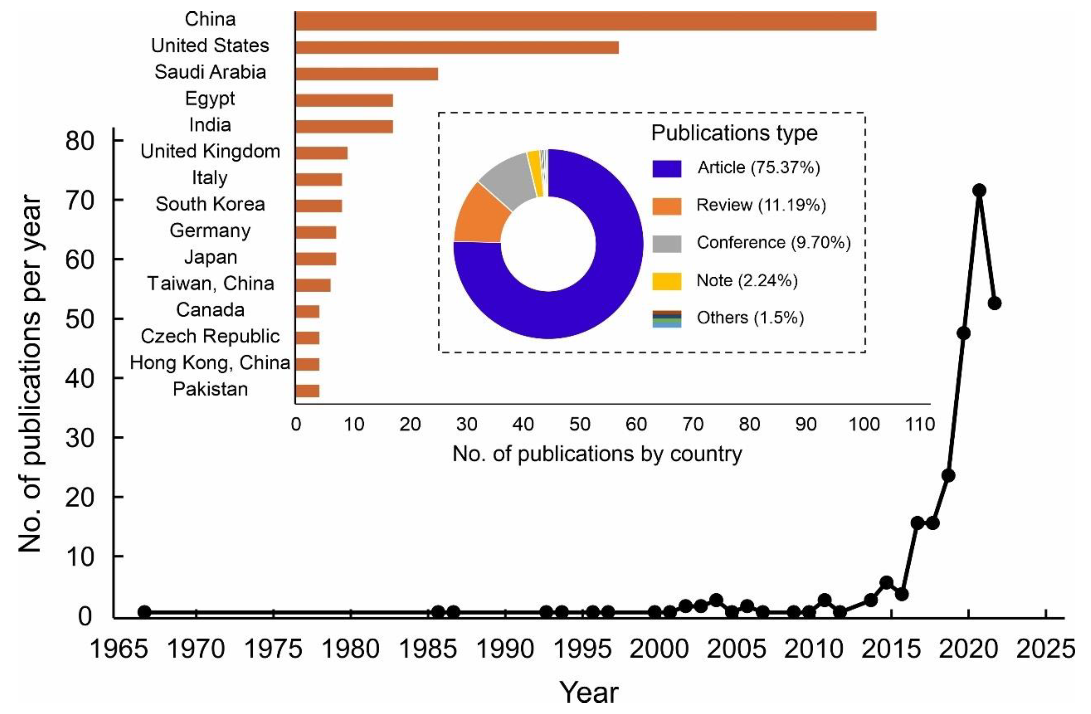 Sustainability 14 12582 g003 Sustainability 14 12582 g003